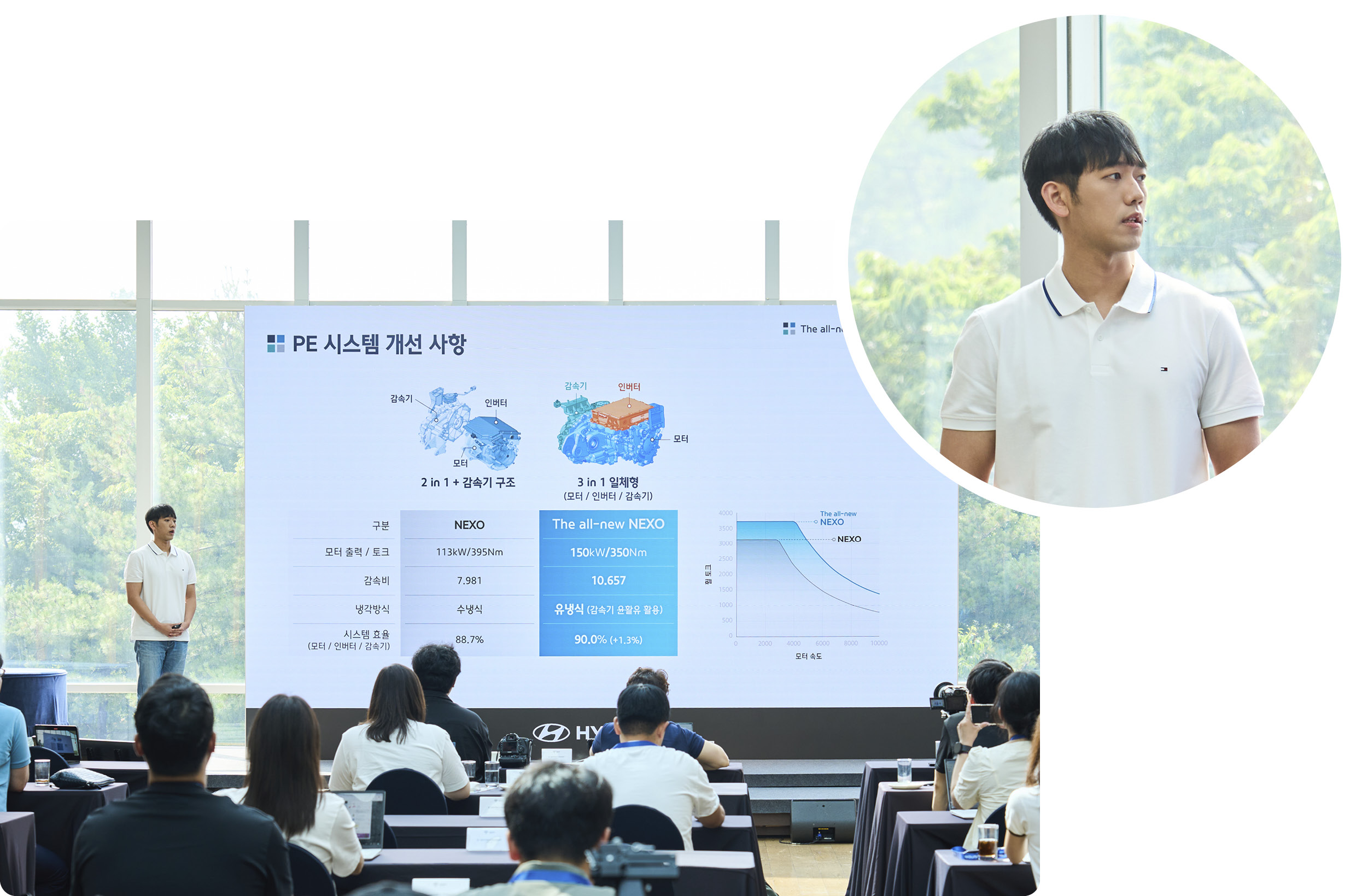 전성배 책임연구원의 발표 모습