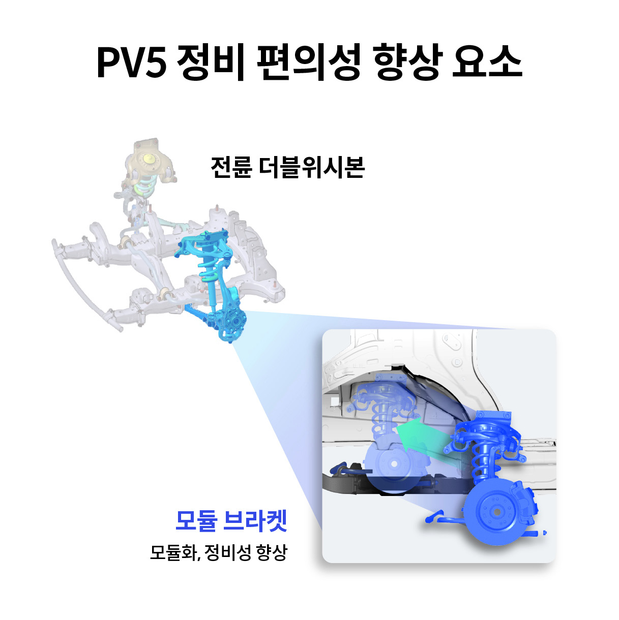 PV5의 정비 편의성 향상 요소를 정리한 인포그래픽