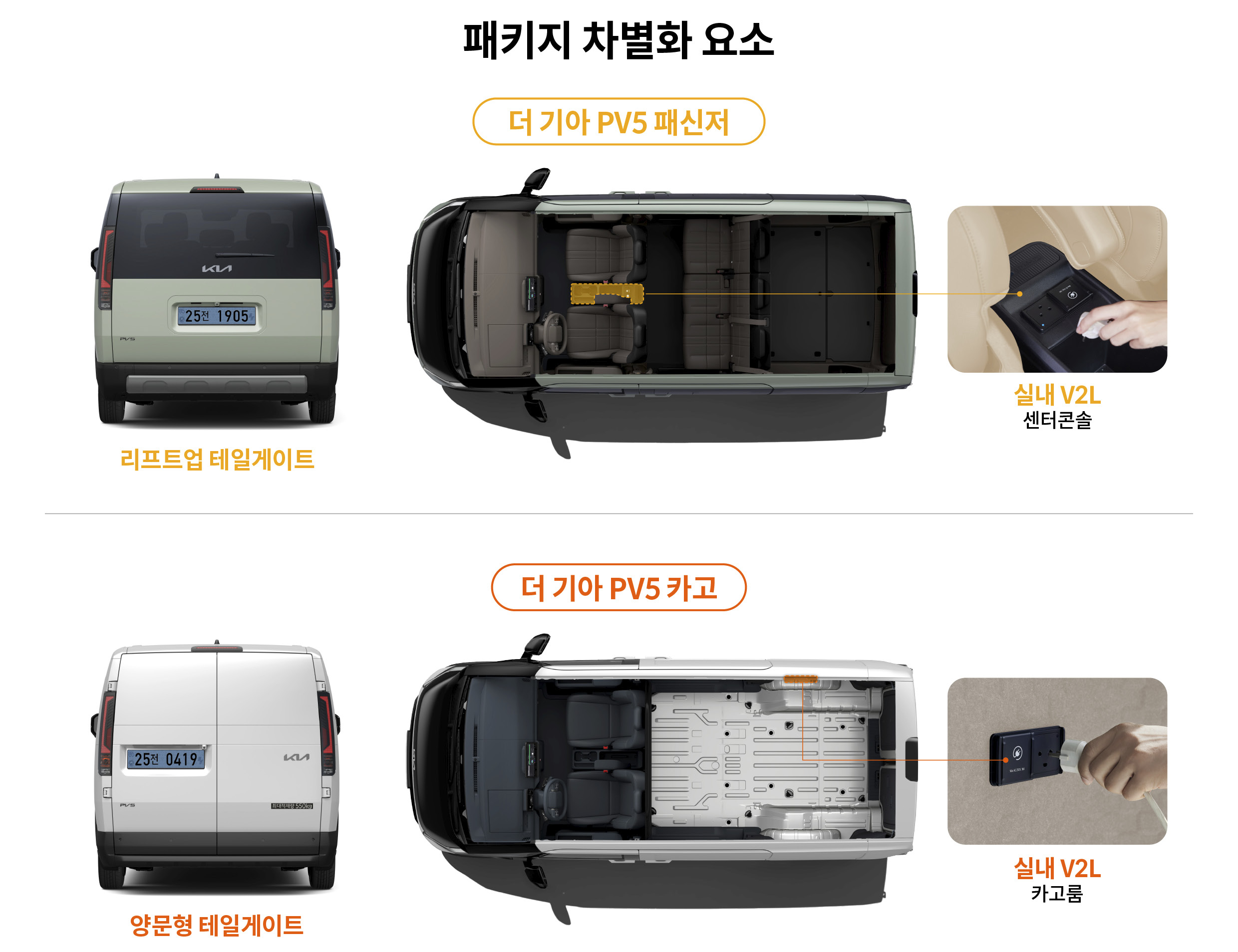 PV5 패신저와 카고의 패키지 차별화 요소를 보여주는 인포그래픽