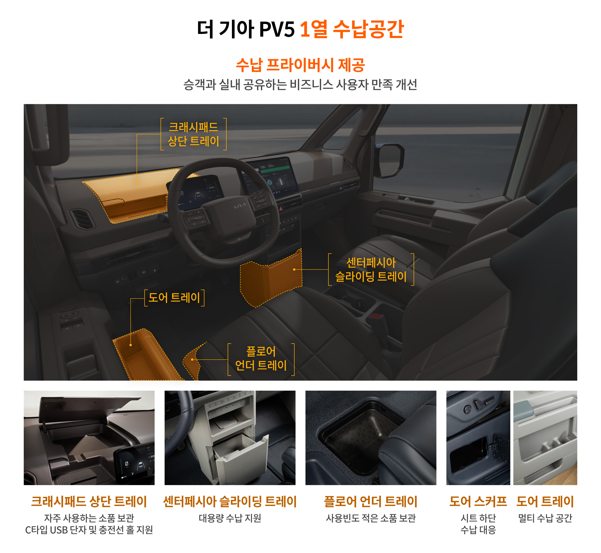 PV5의 1열 수납공간에 대해 설명하는 인포그래픽