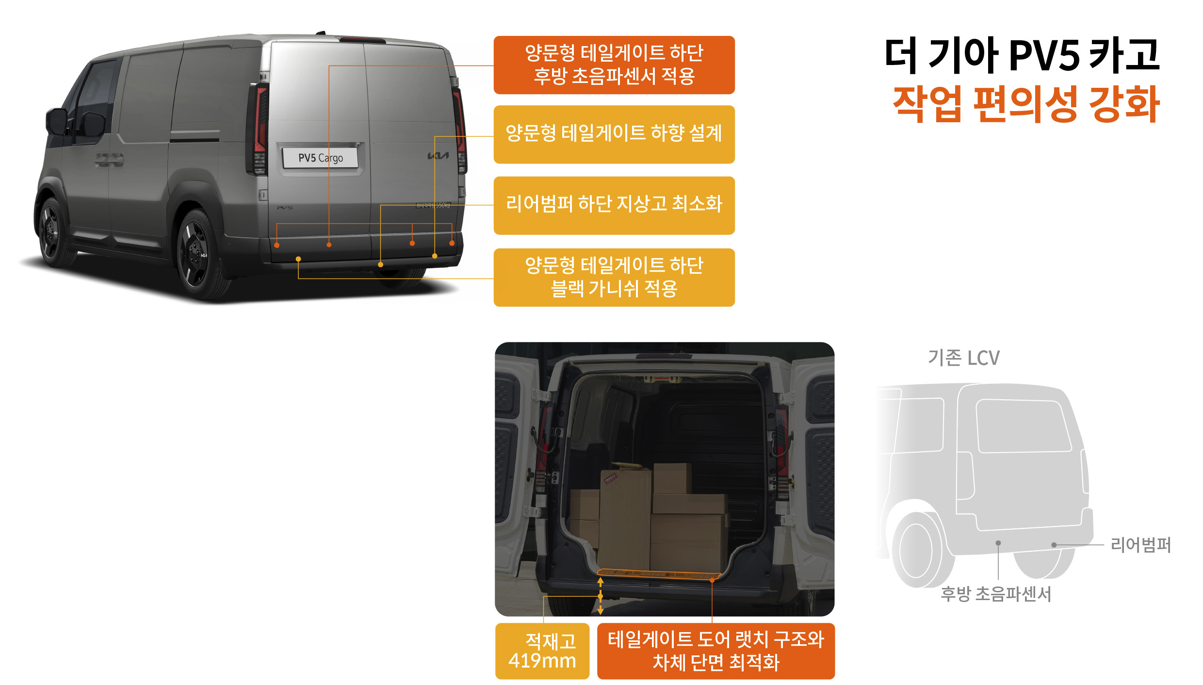 PV5 카고의 작업자 편의 개선 요소를 설명하는 인포그래픽