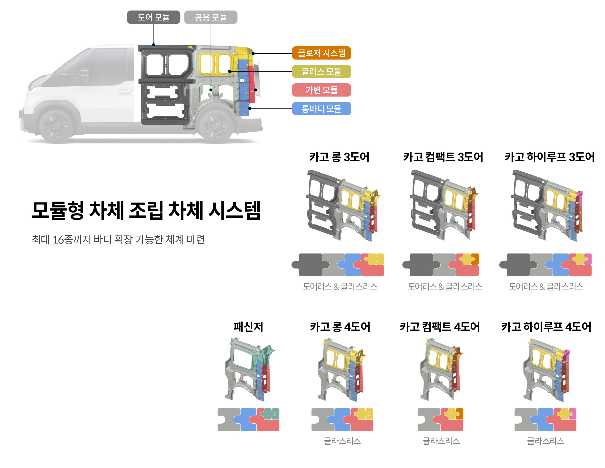 차체 조립 시스템의 개념에 대해 소개하는 인포그래픽