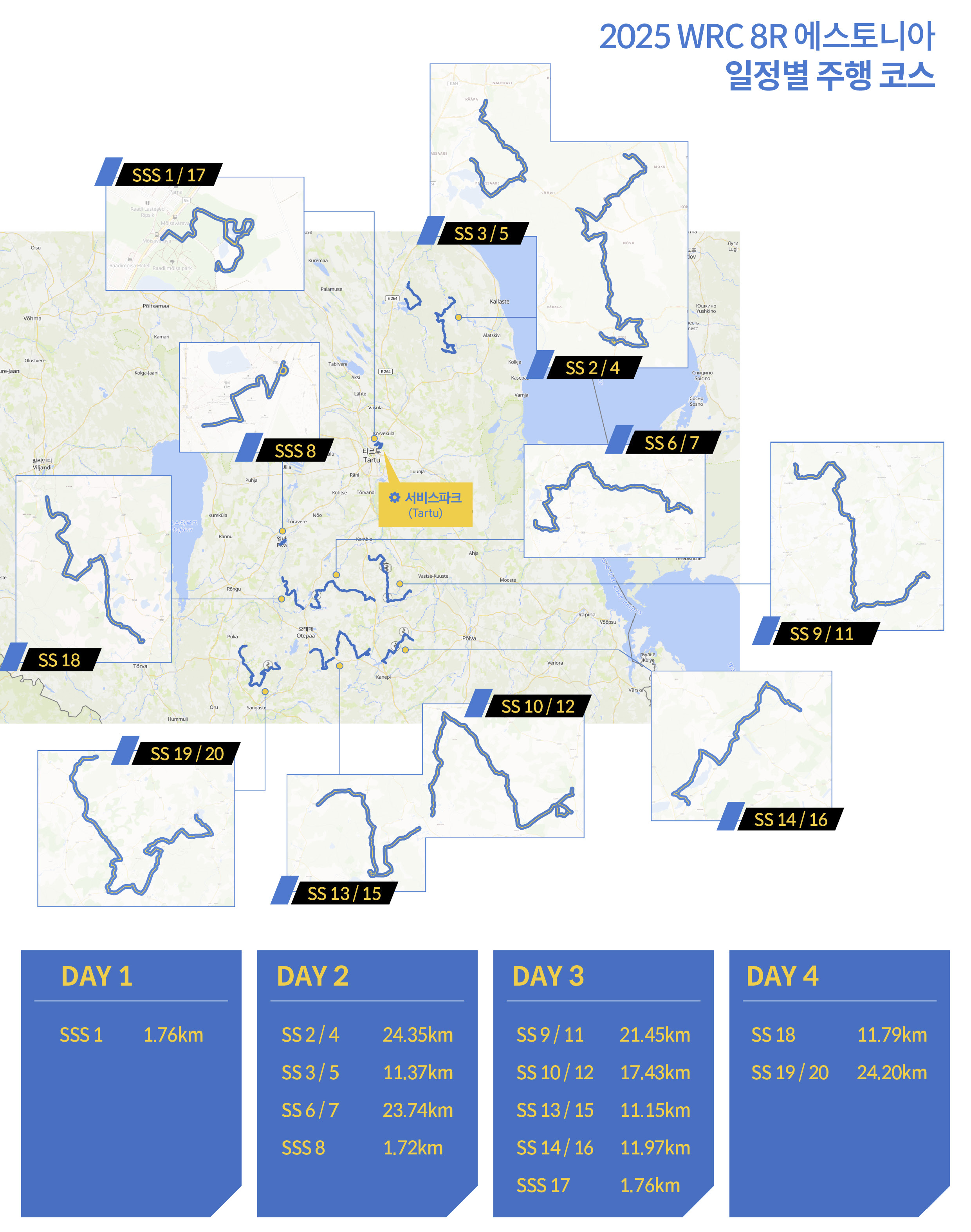 경기 코스 요약 인포그래픽