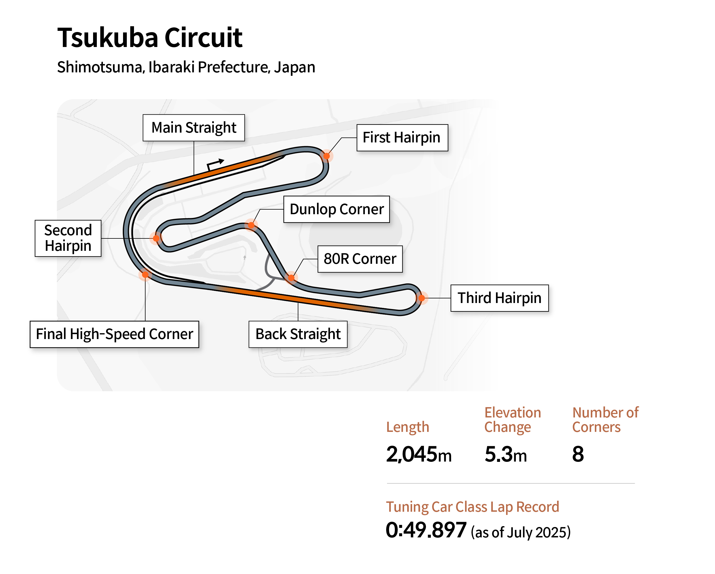 Tsukuba Circuit map