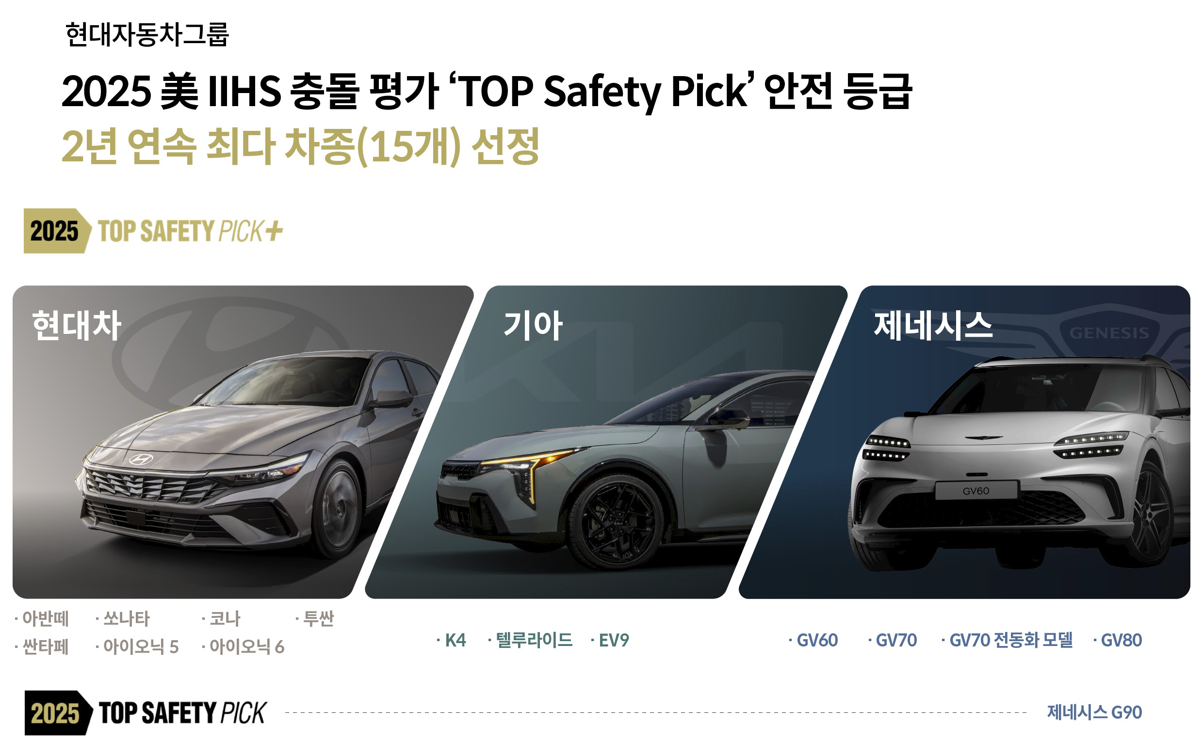 미국 IIHS 선정 현대차그룹 차종 15개 목록