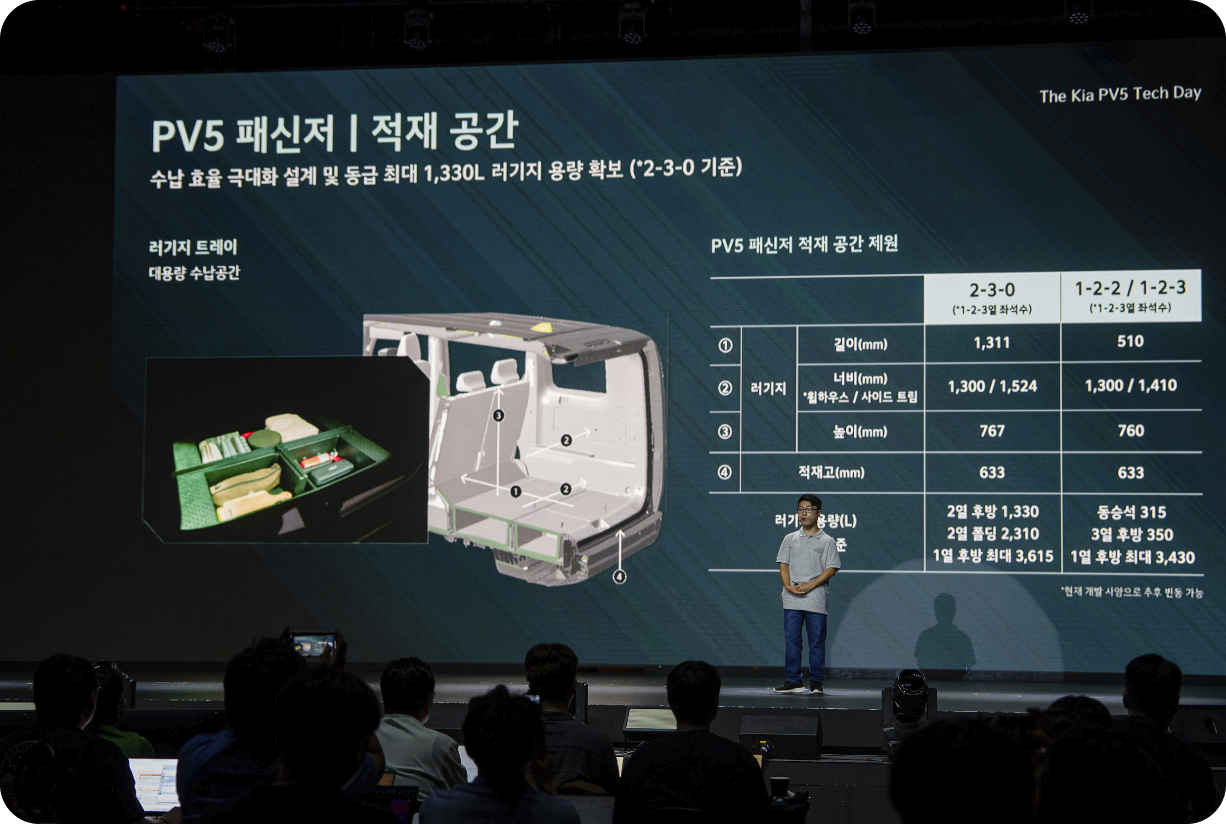 허만승 연구원이 패키지 관련 발표를 진행 중인 모습