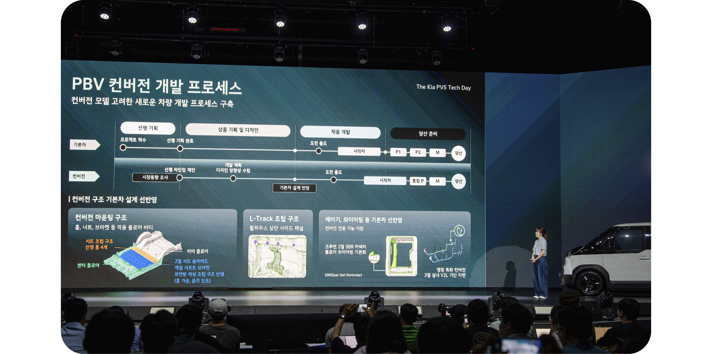 이시영 책임매니저가 컨버전 모델에 대해 발표 중인 모습