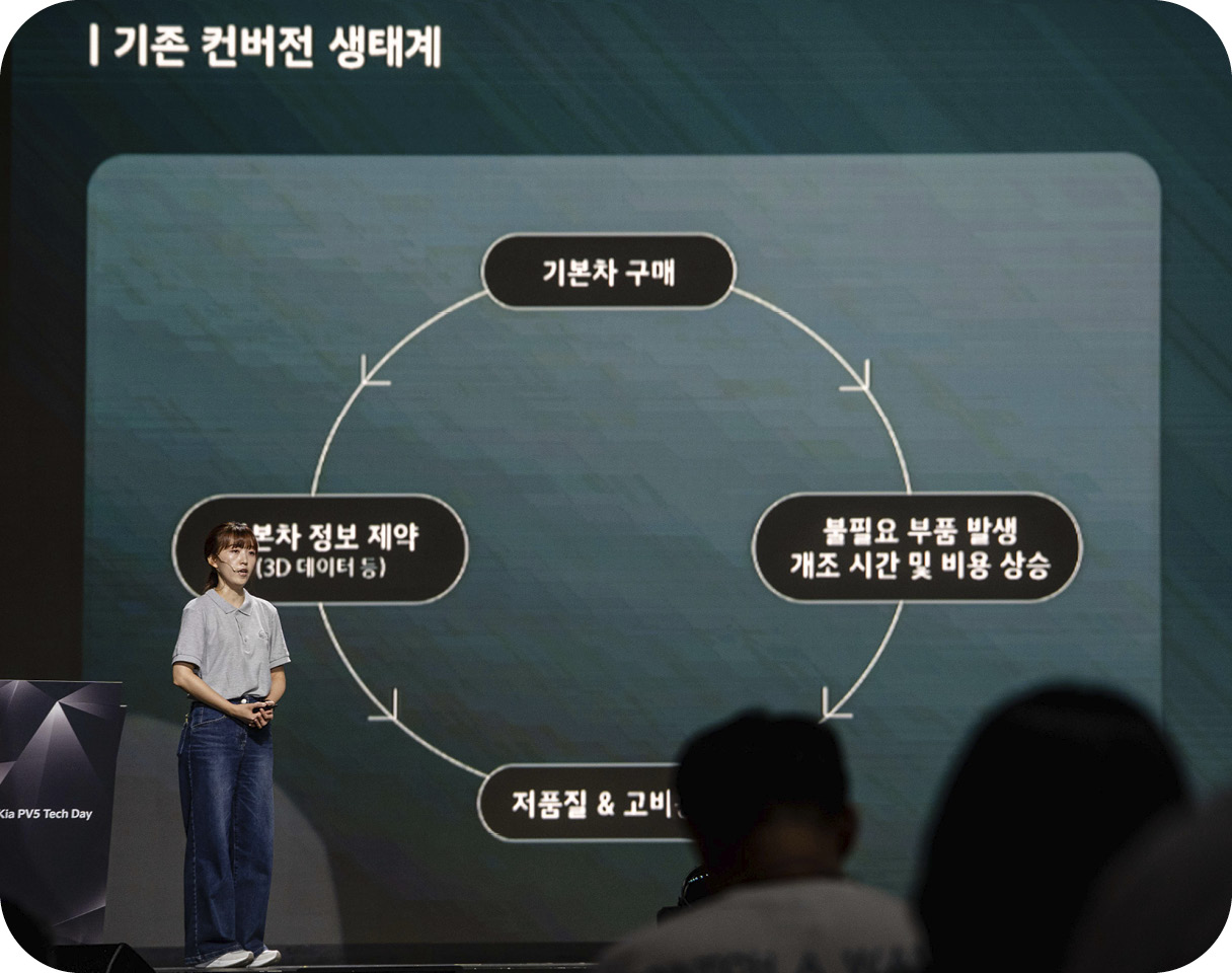 이시영 책임매니저가 컨버전 모델에 대해 발표 중인 모습