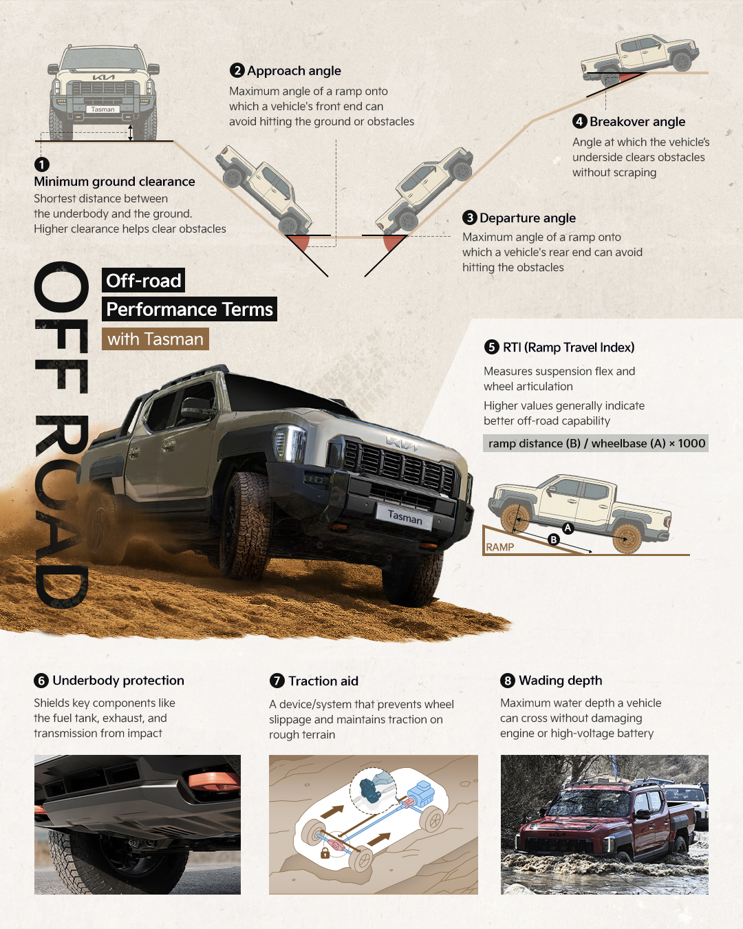 Kia, Off-road Performance Terms with Tasman