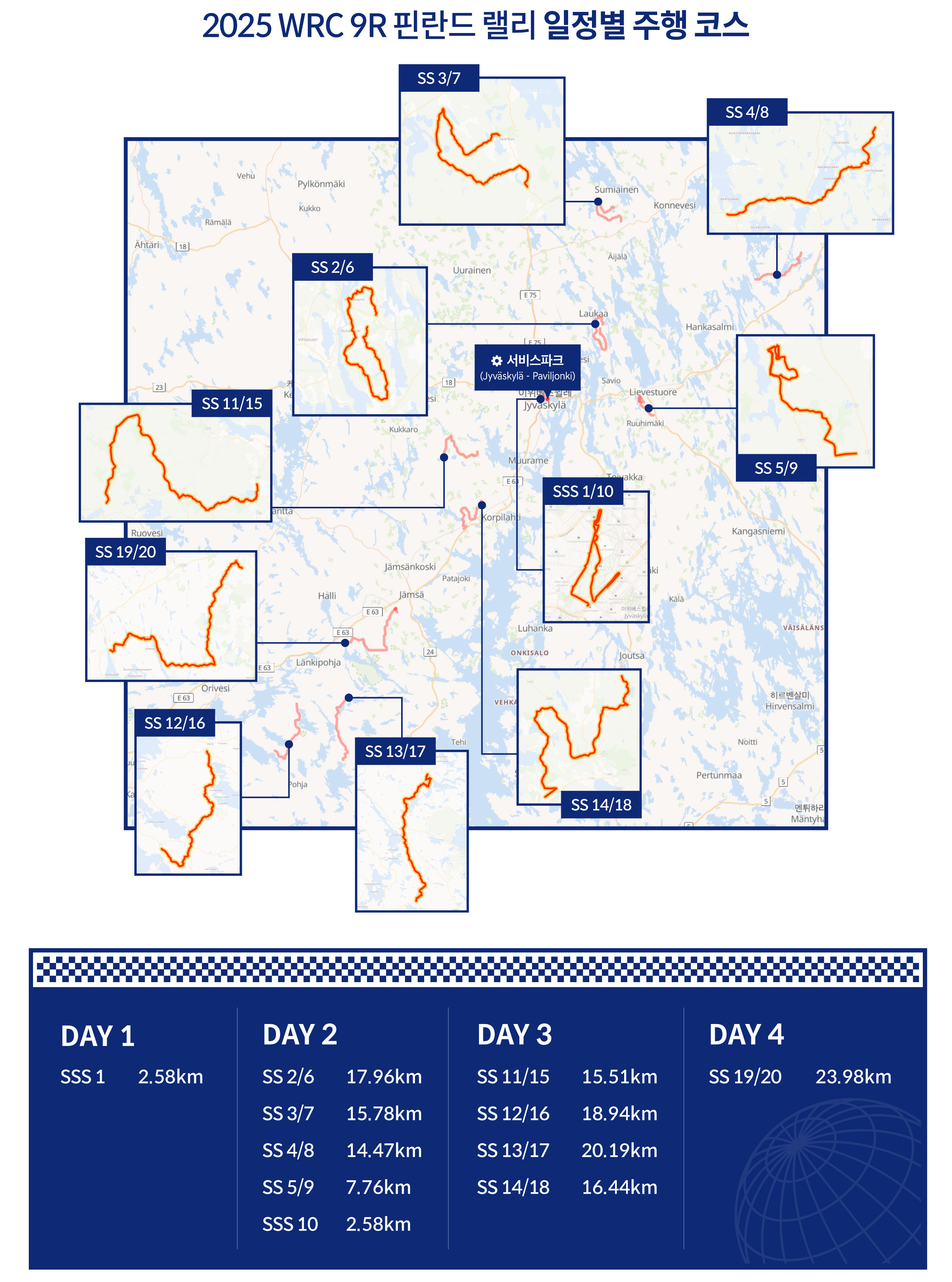 2025 WRC 9R 일정별 주행 코스