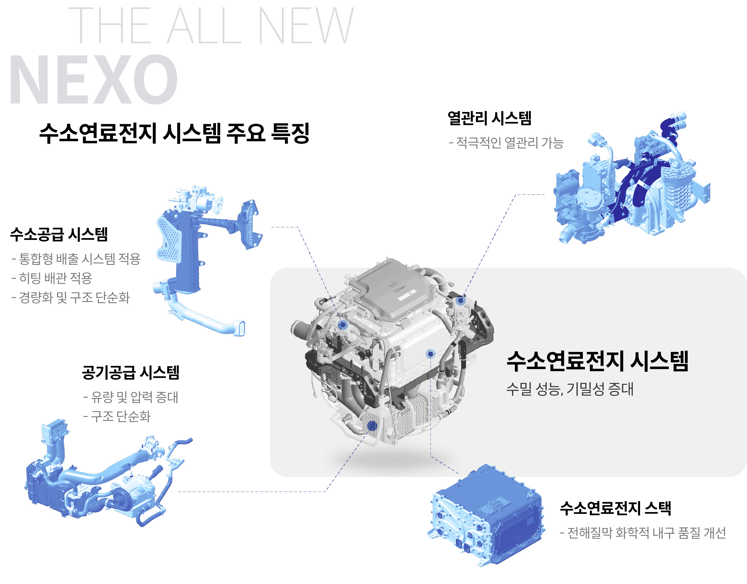 수소연료전지 시스템 주요 특징 설명