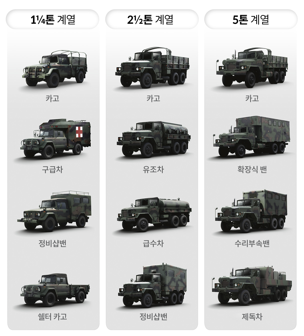 KLTV 도입 이전 국군 표준차 라인업을 정리한 인포그래픽