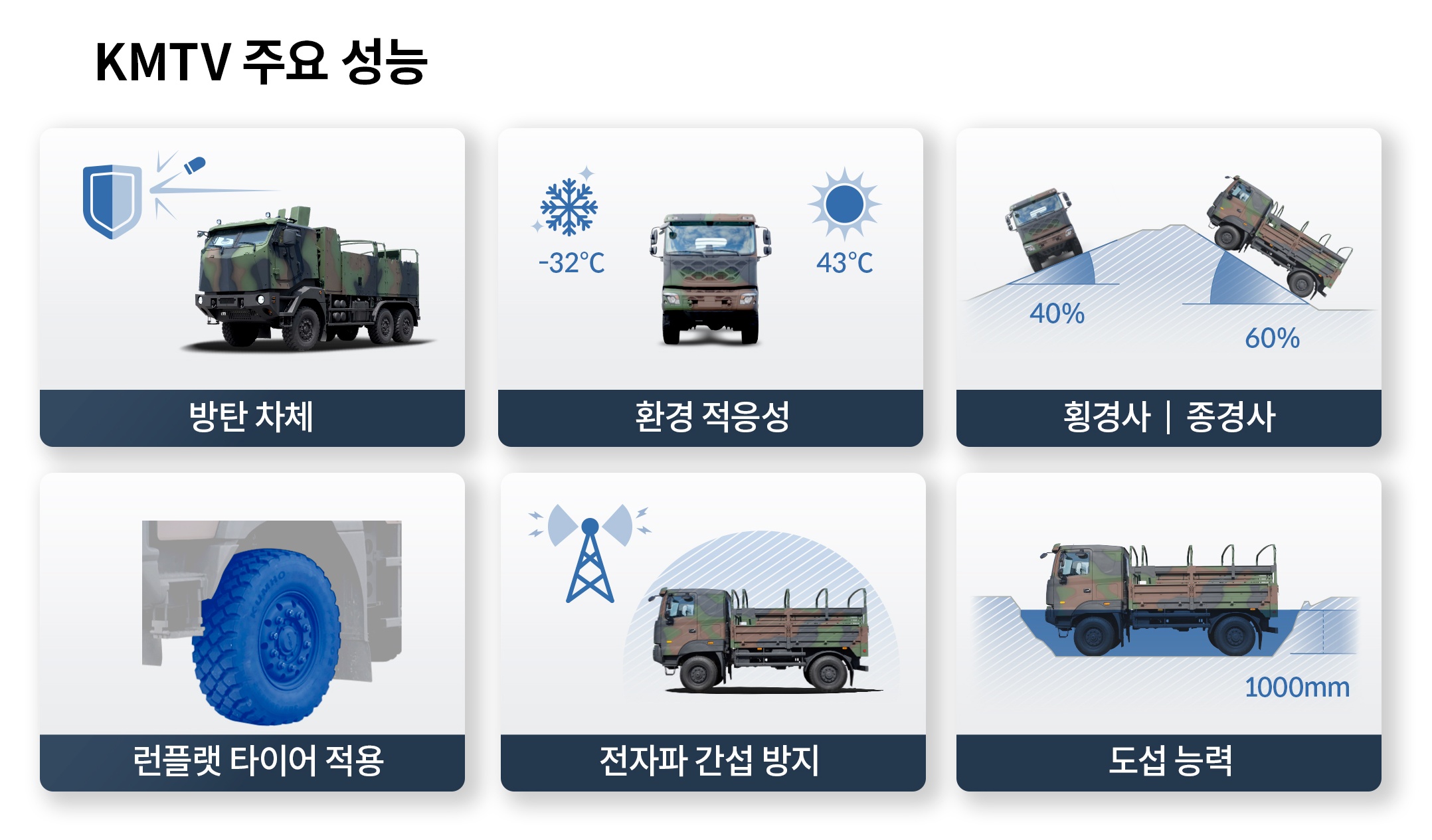 KMTV의 주요 스펙을 정리한 인포그래픽
