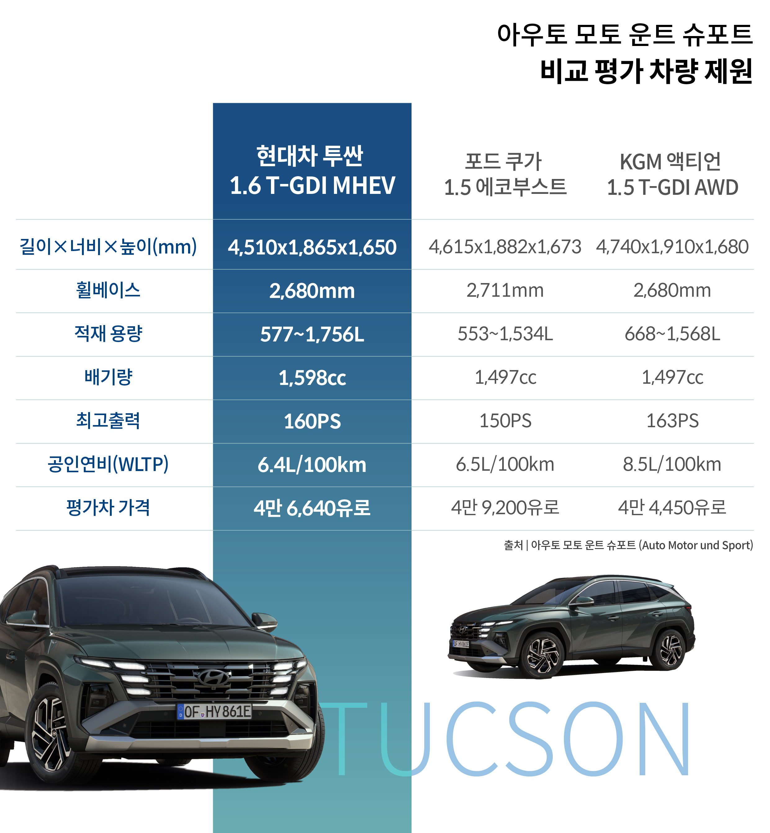 AMS 비교 평가 인포그래픽