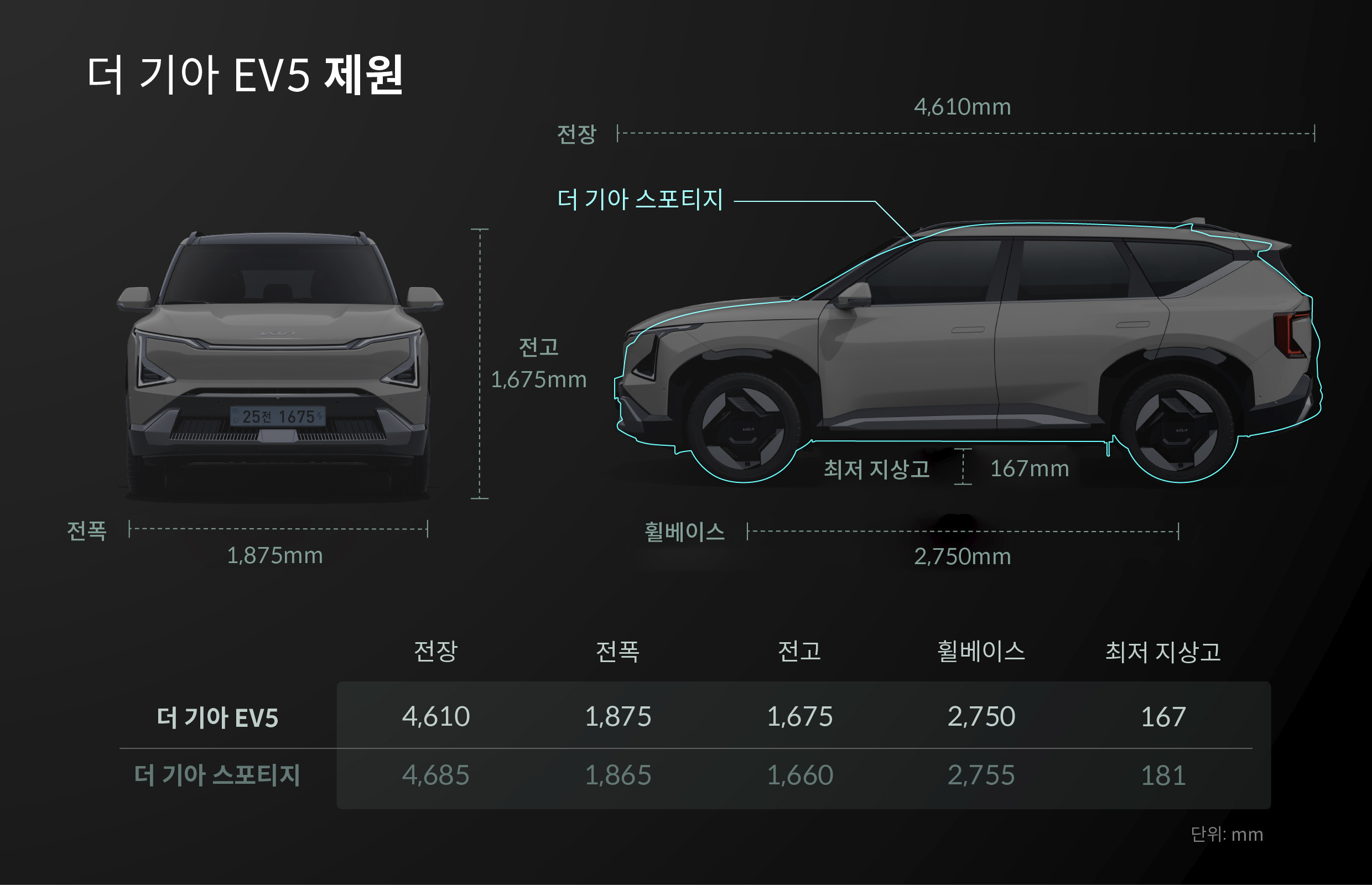더 기아 EV5의 제원을 설명하는 표