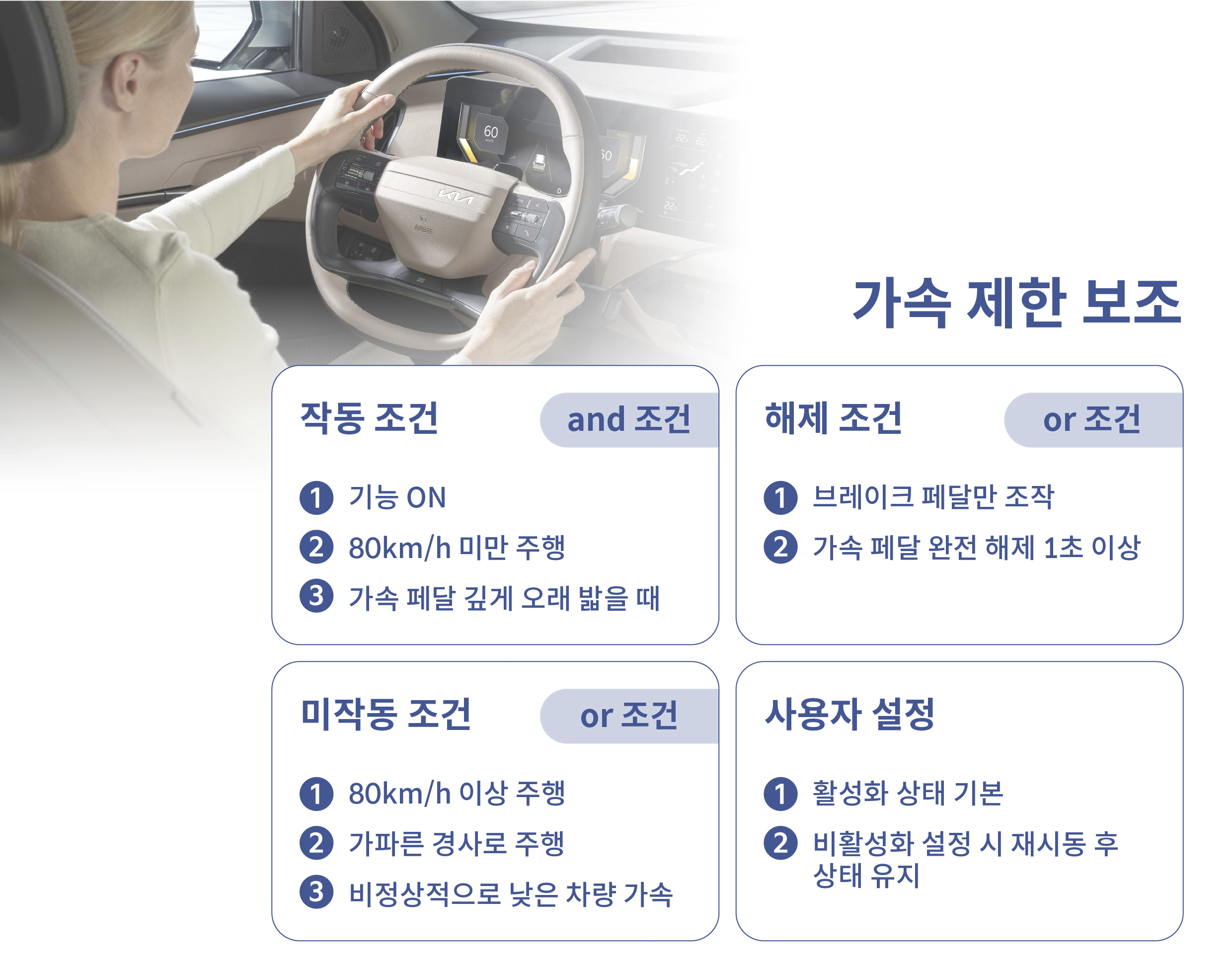 가속 제한 보조의 작동 조건을 설명하는 인포그래픽