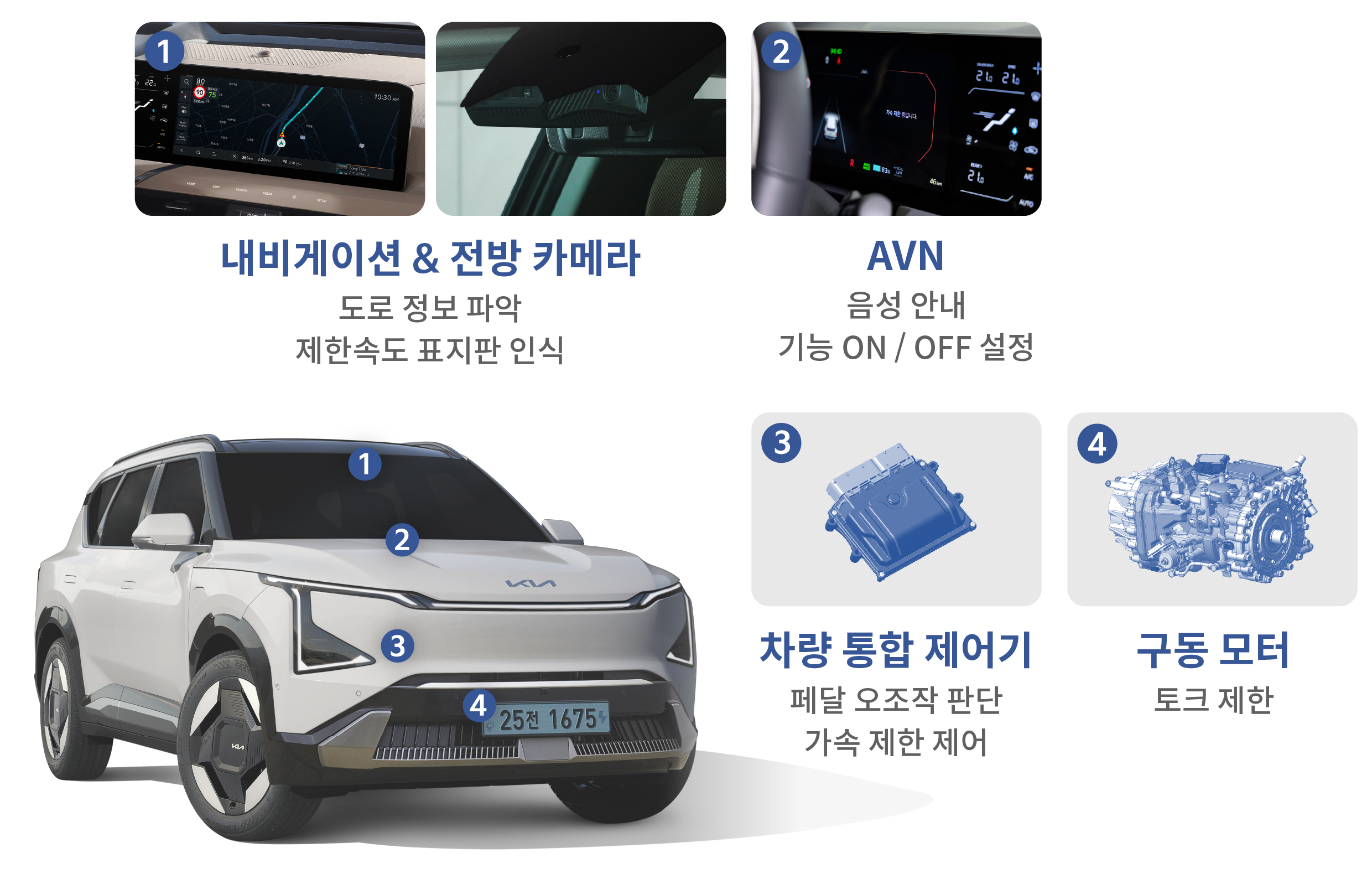 가속 제한 보조의 작동 원리를 설명하는 인포그래픽