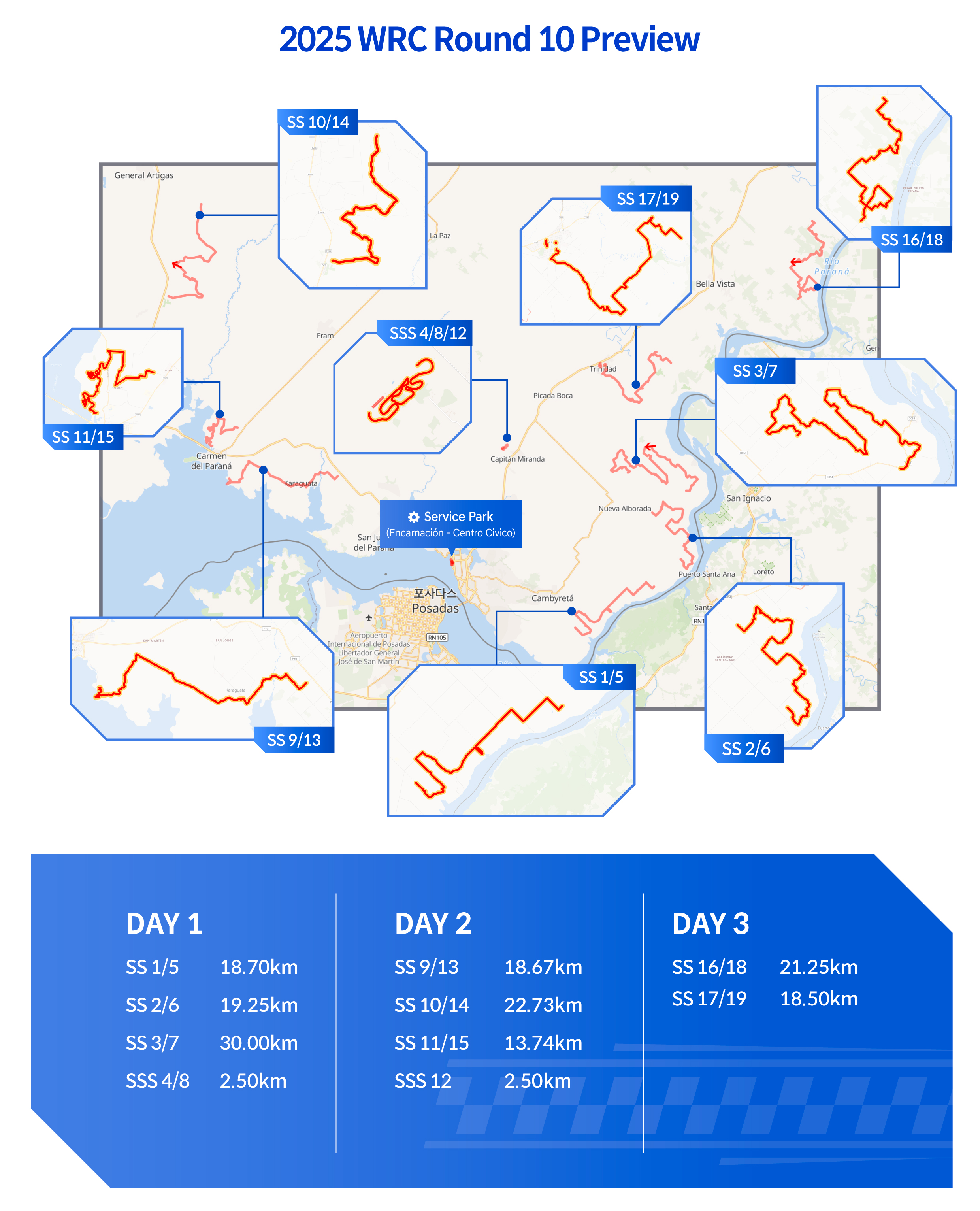 Paraguay Rally Route by Stage
