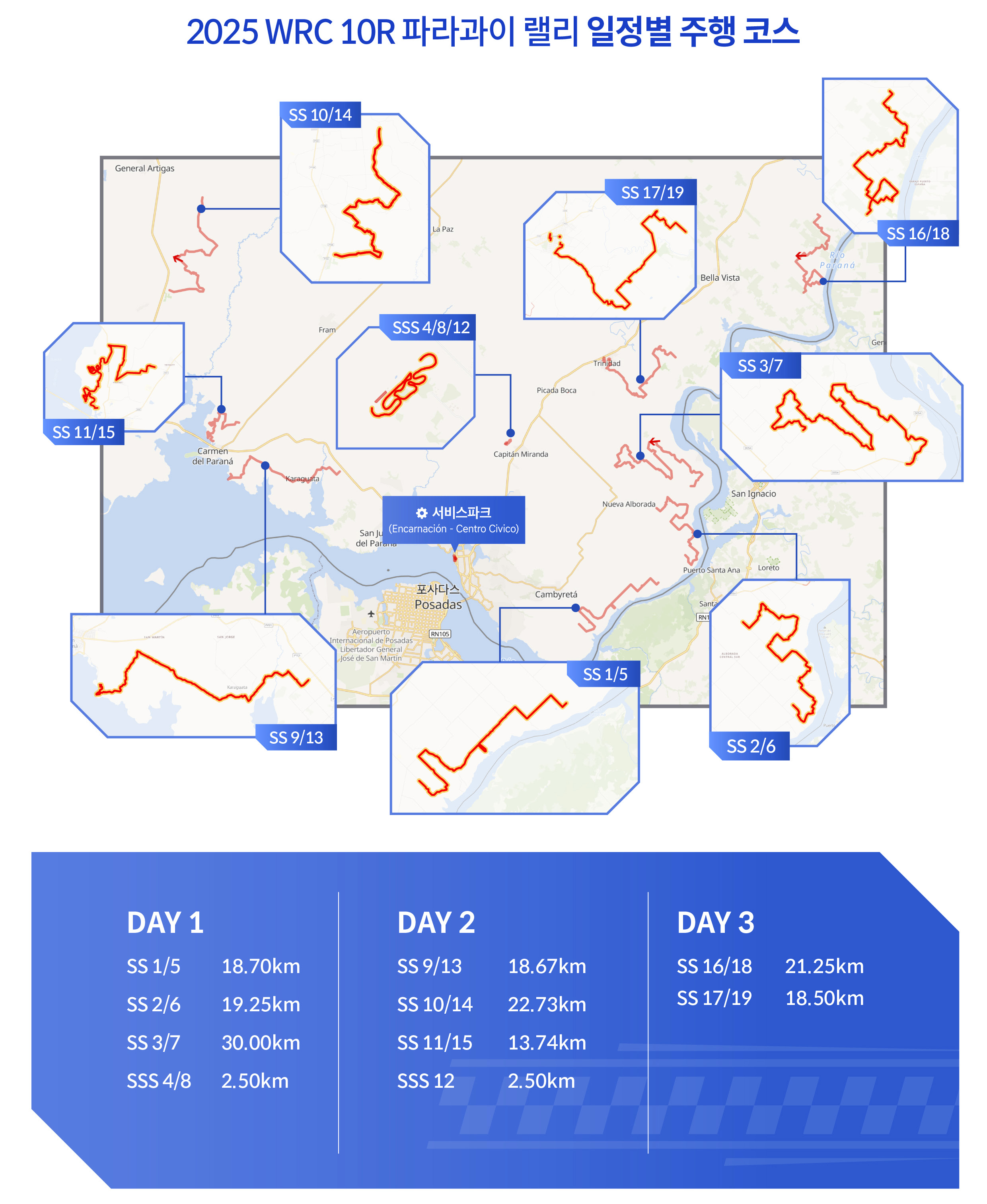 파라과이 랠리 일정별 주행 코스