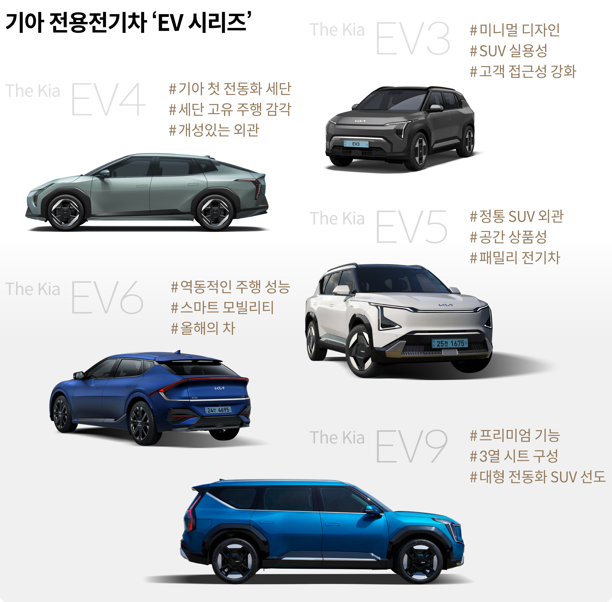 기아 전용전기차 EV시리즈 모델별 특징