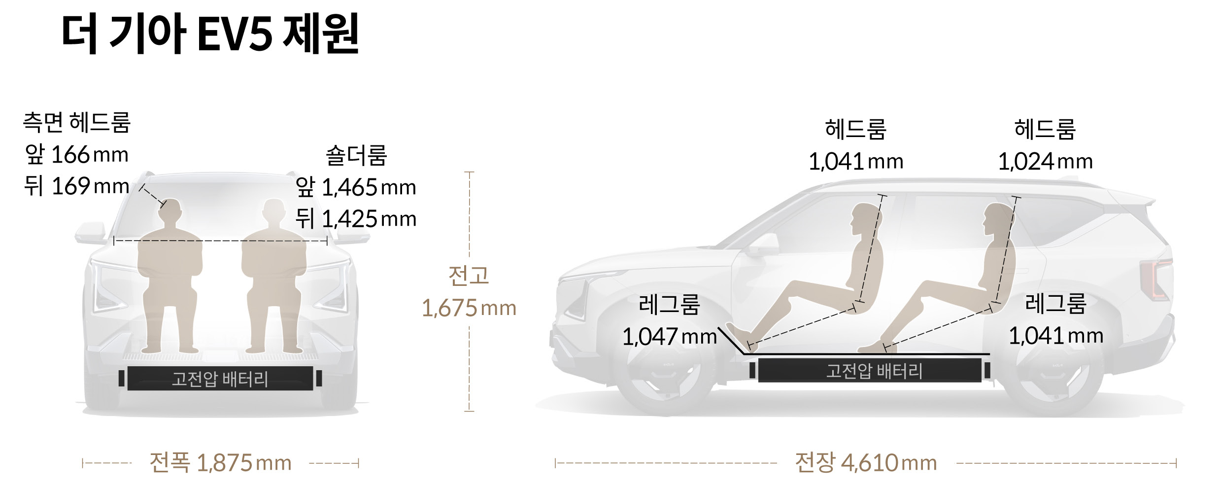 EV5 실내외 주요 제원