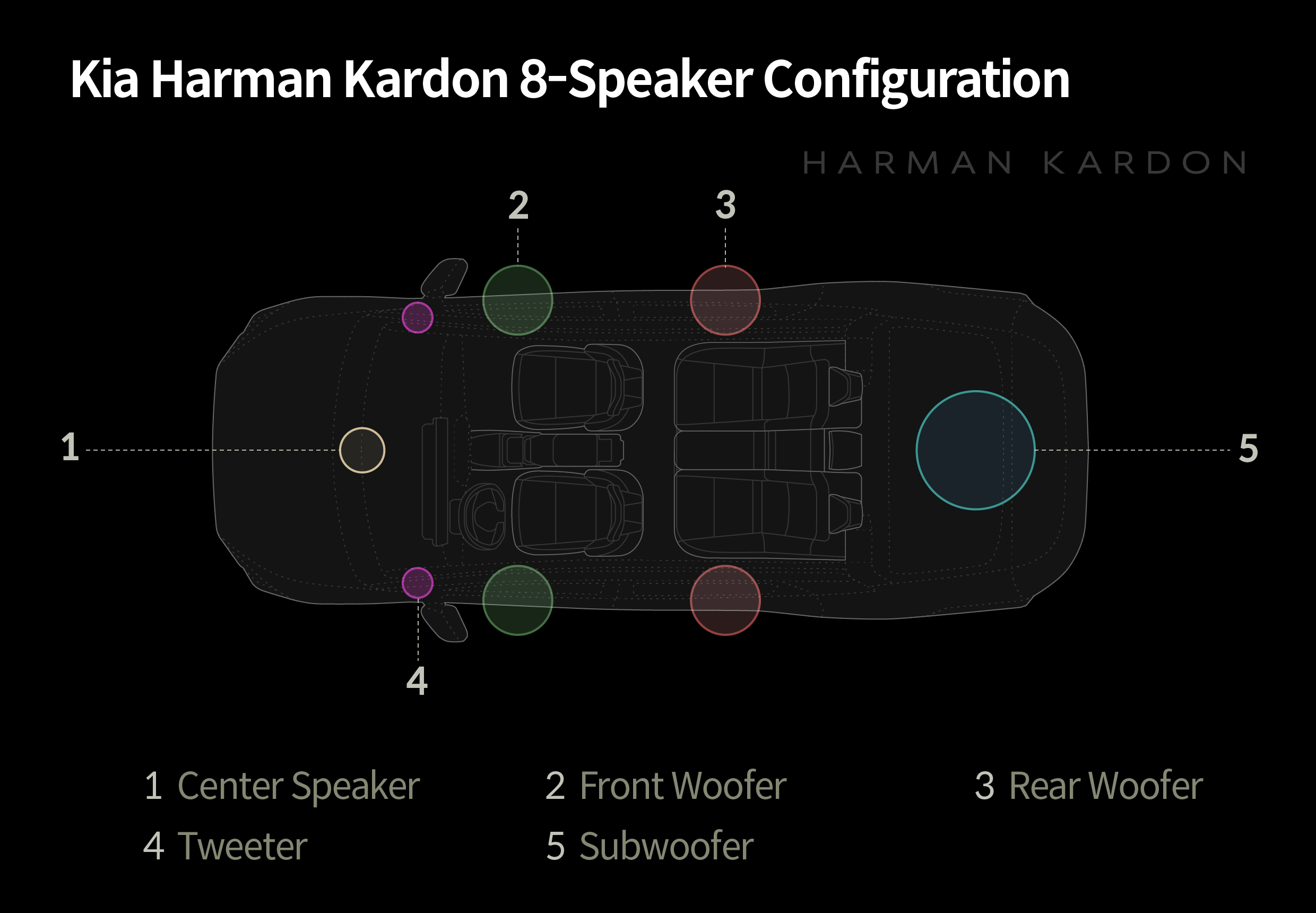 Infographic describing Harman Kardon speaker configuration