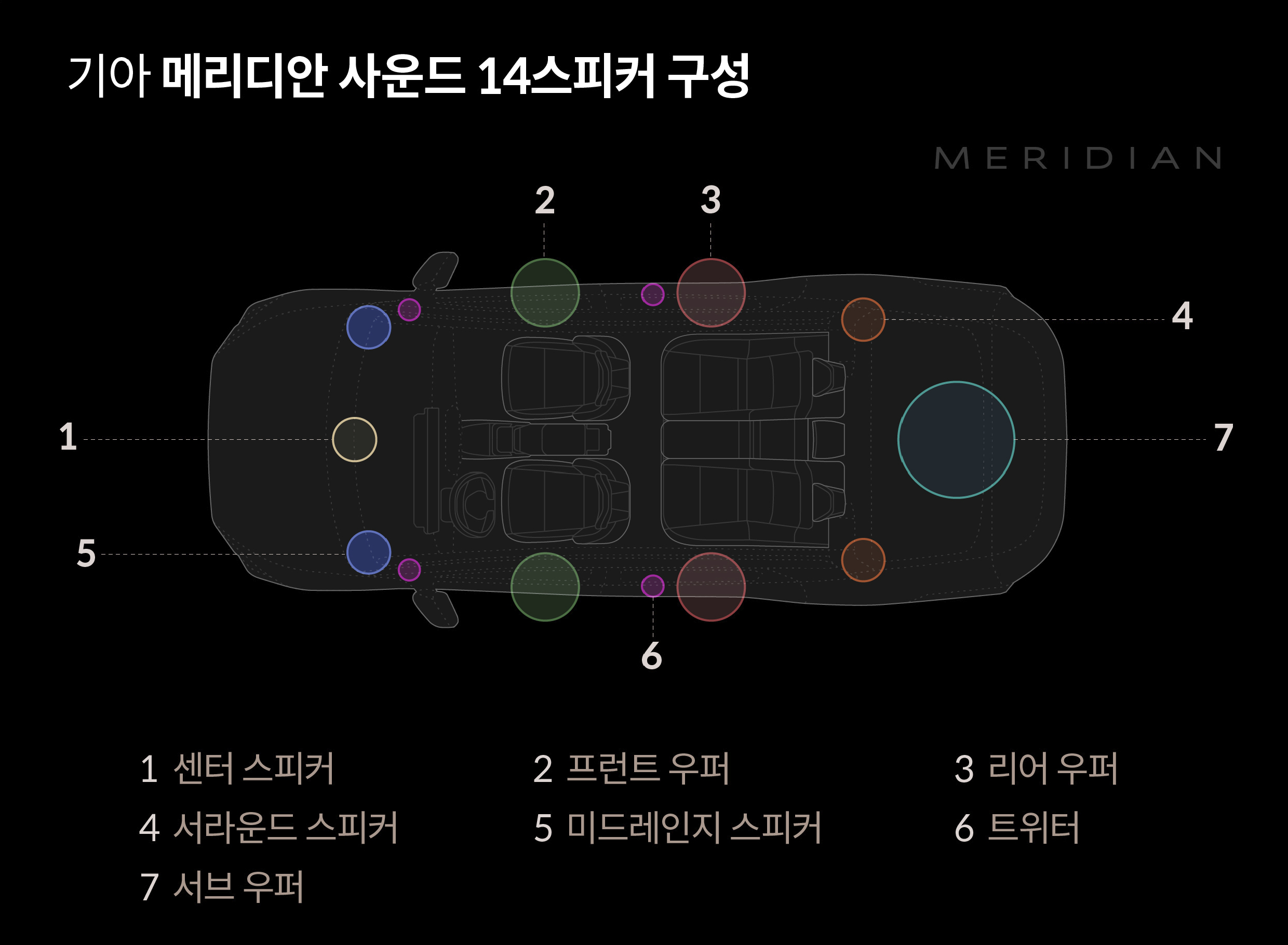 메리디안 사운드 14스피커 구성을 나타낸 인포그래픽