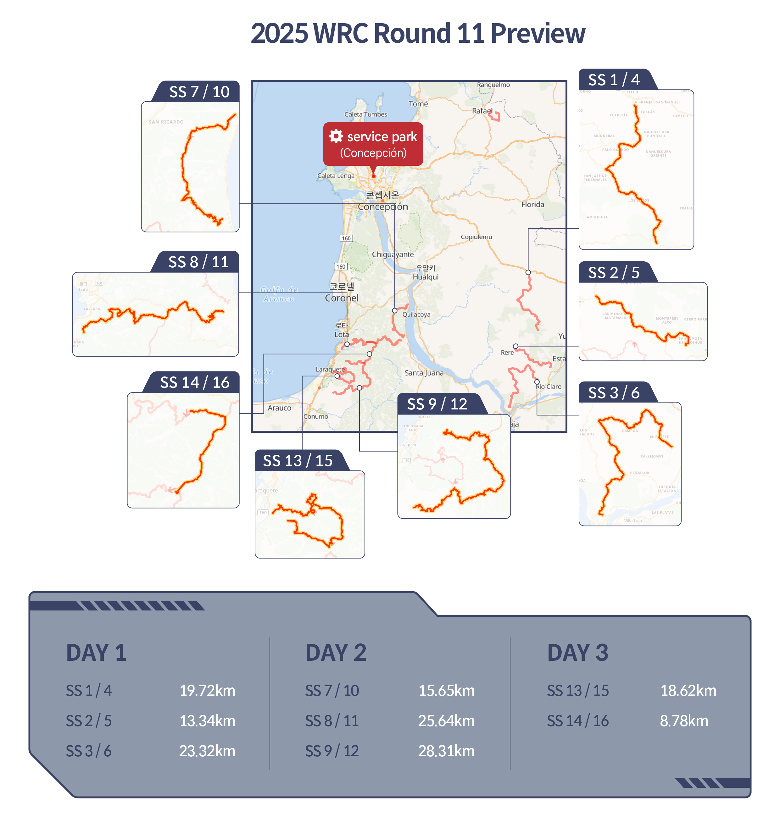 Infographic Summarizes WRC Chile Rally Course