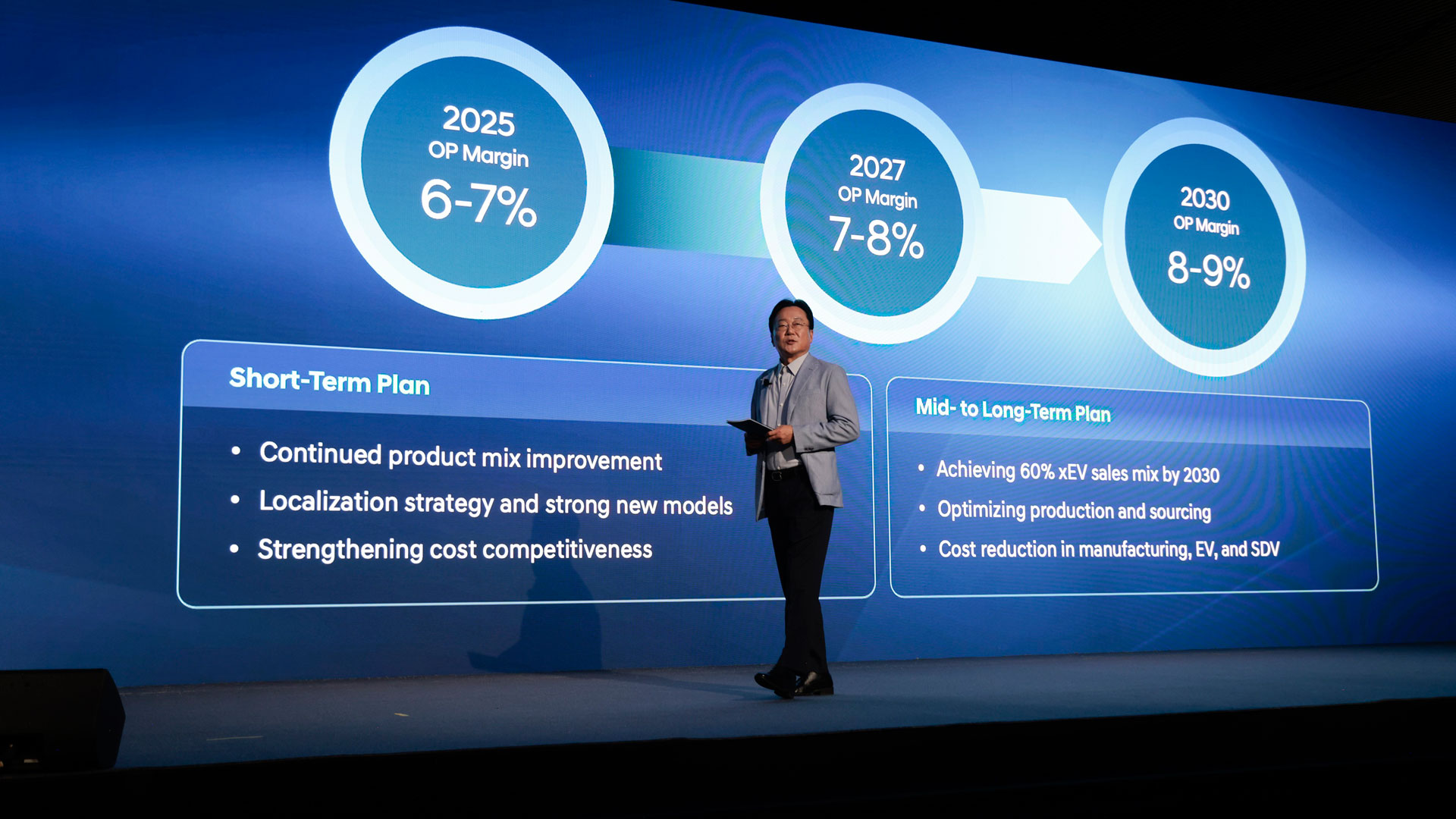 Hyundai Motor Company Unveils Bold 2030 Vision and Product Roadmap at 2025 CEO Investor Day-8