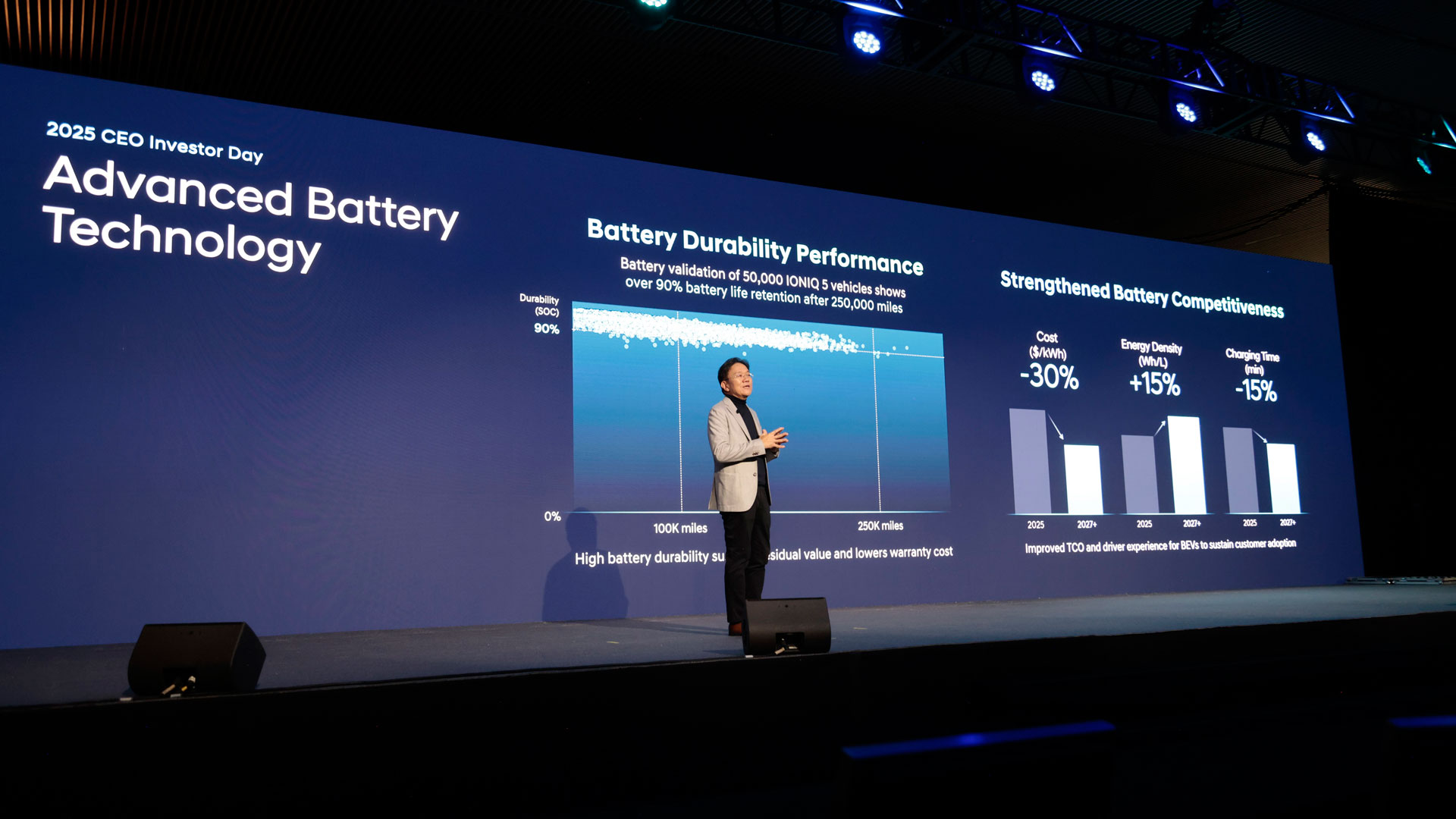Hyundai Motor Company Unveils Bold 2030 Vision and Product Roadmap at 2025 CEO Investor Day-9
