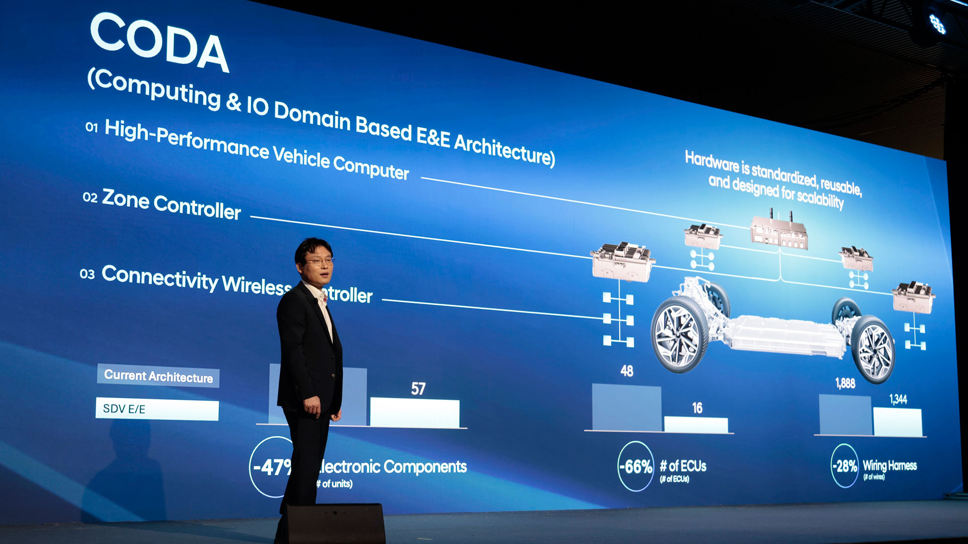 Hyundai Motor Company Unveils Bold 2030 Vision and Product Roadmap at 2025 CEO Investor Day-10