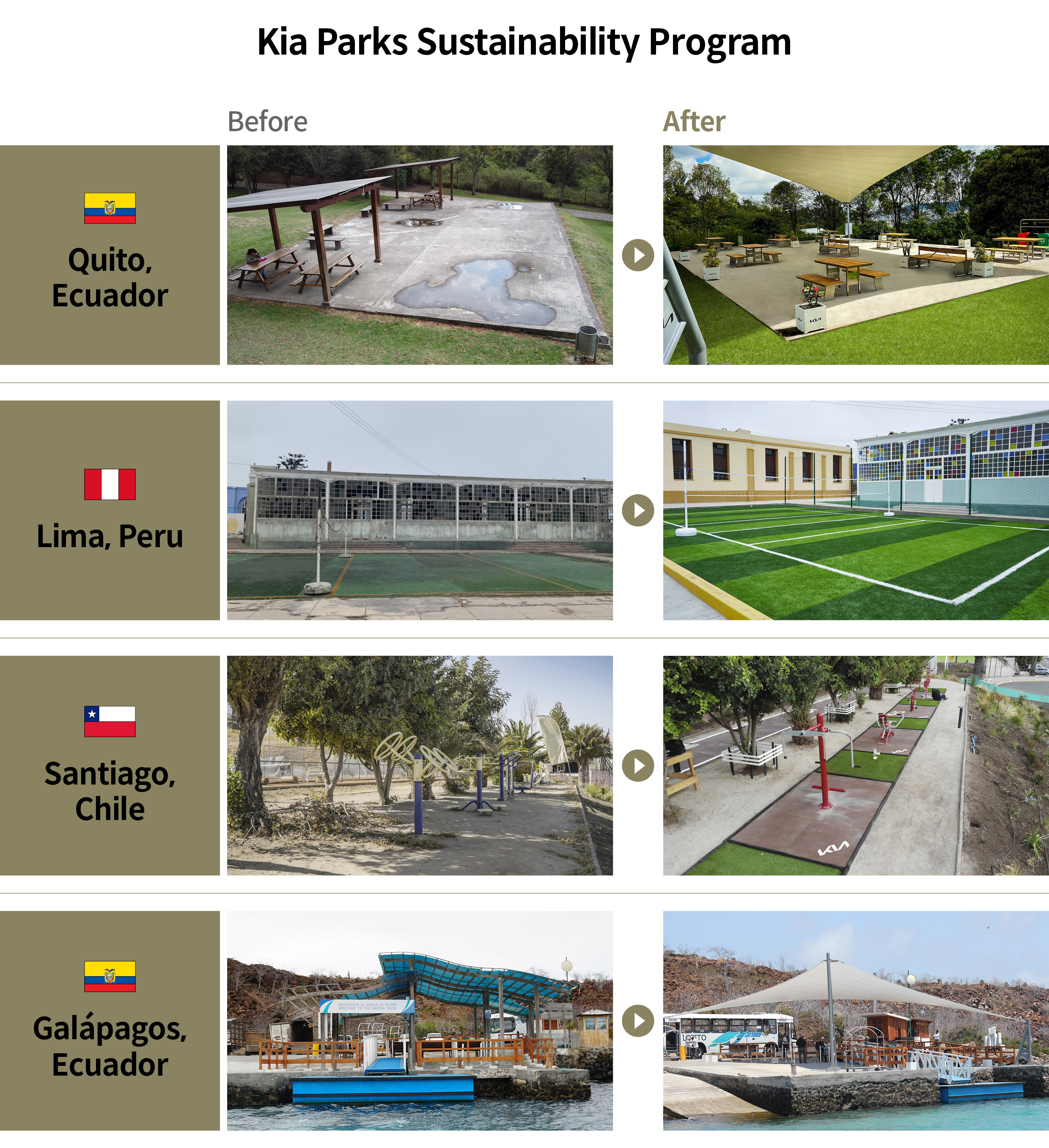 A Comparison of the Before and After Kia Park Project