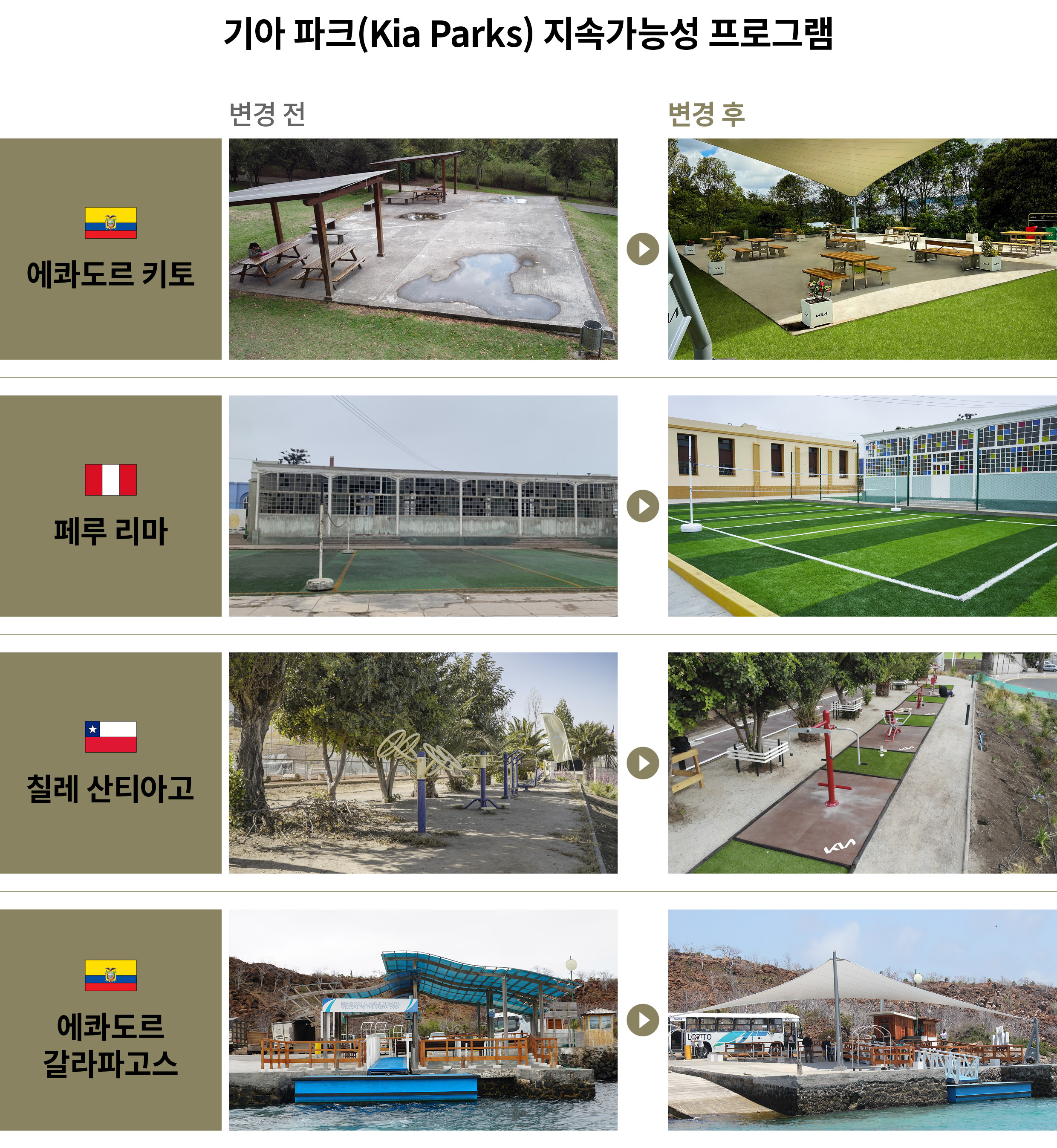 기아 파크 프로젝트의 전후 비교