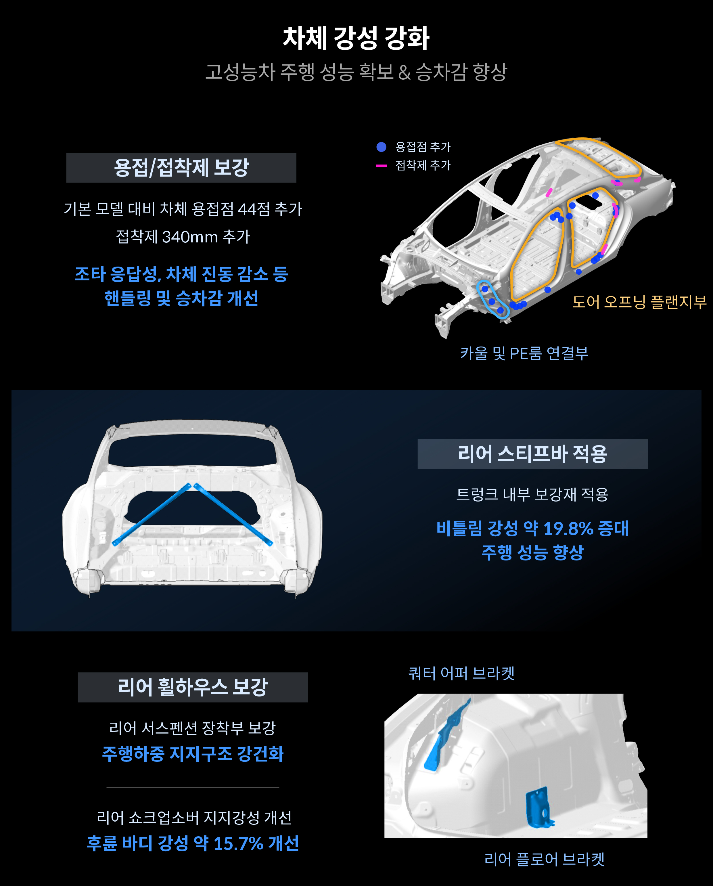 아이오닉 6 N의 차체 강성 강화 내용을 설명하는 표