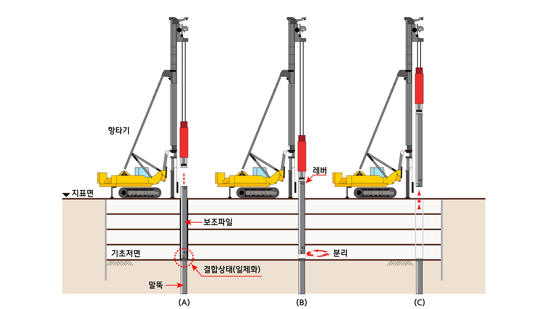현대엔지니어링, ‘공삭공 시공기술’로 국토교통부 건설신기술 지정 받아