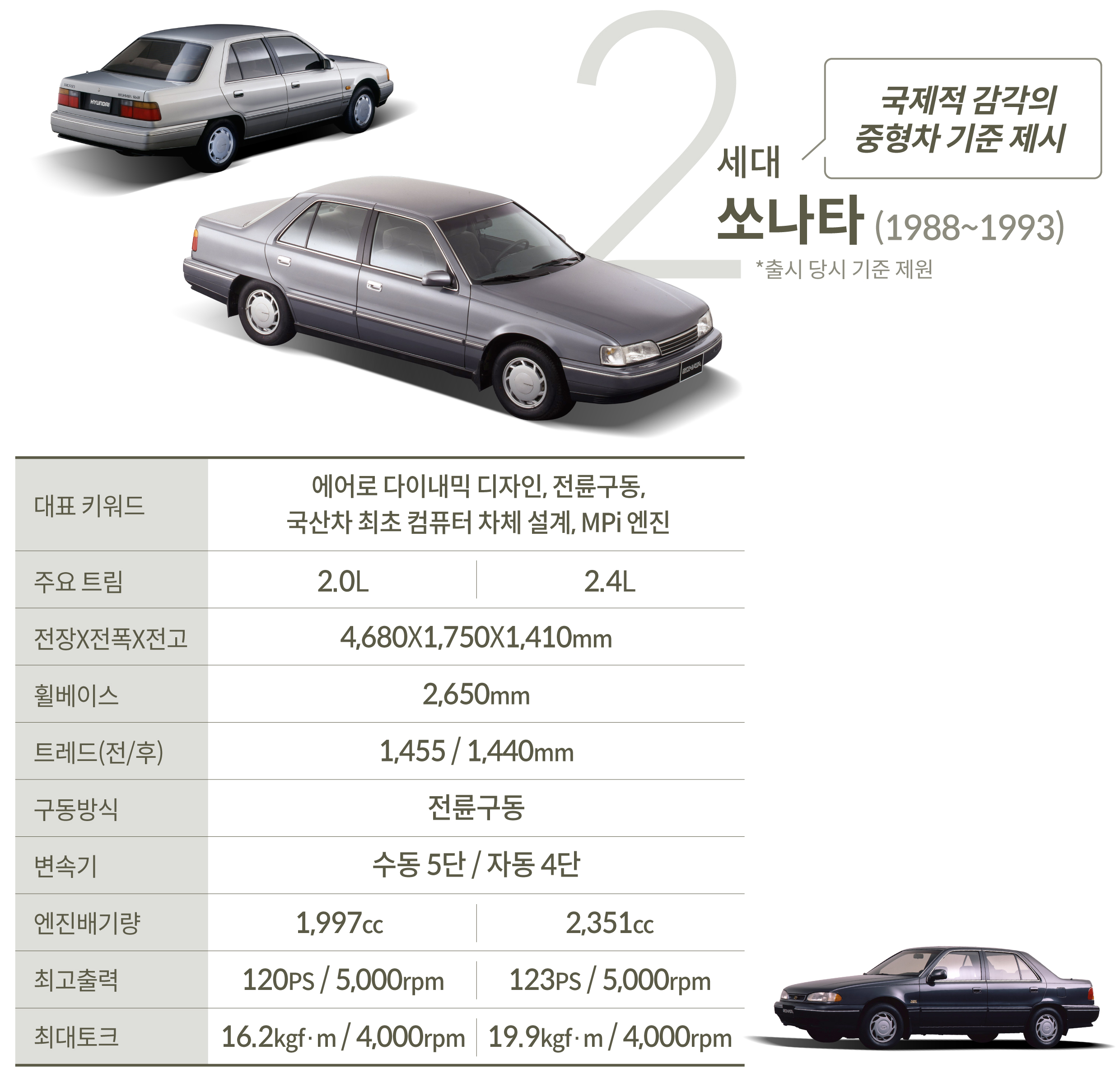 2세대 쏘나타 주요 제원. 대표 키워드, 주요 트림, 차제 제원, 엔진배기량, 최고출력 등