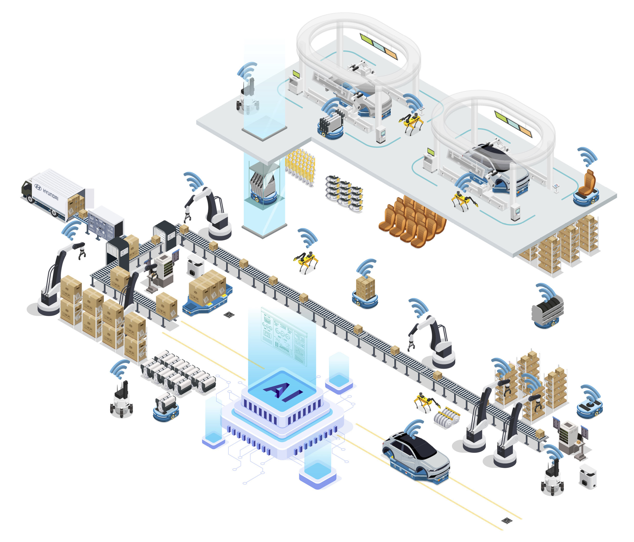 Infographic showing Hyundai Motor Group's AI use cases.
