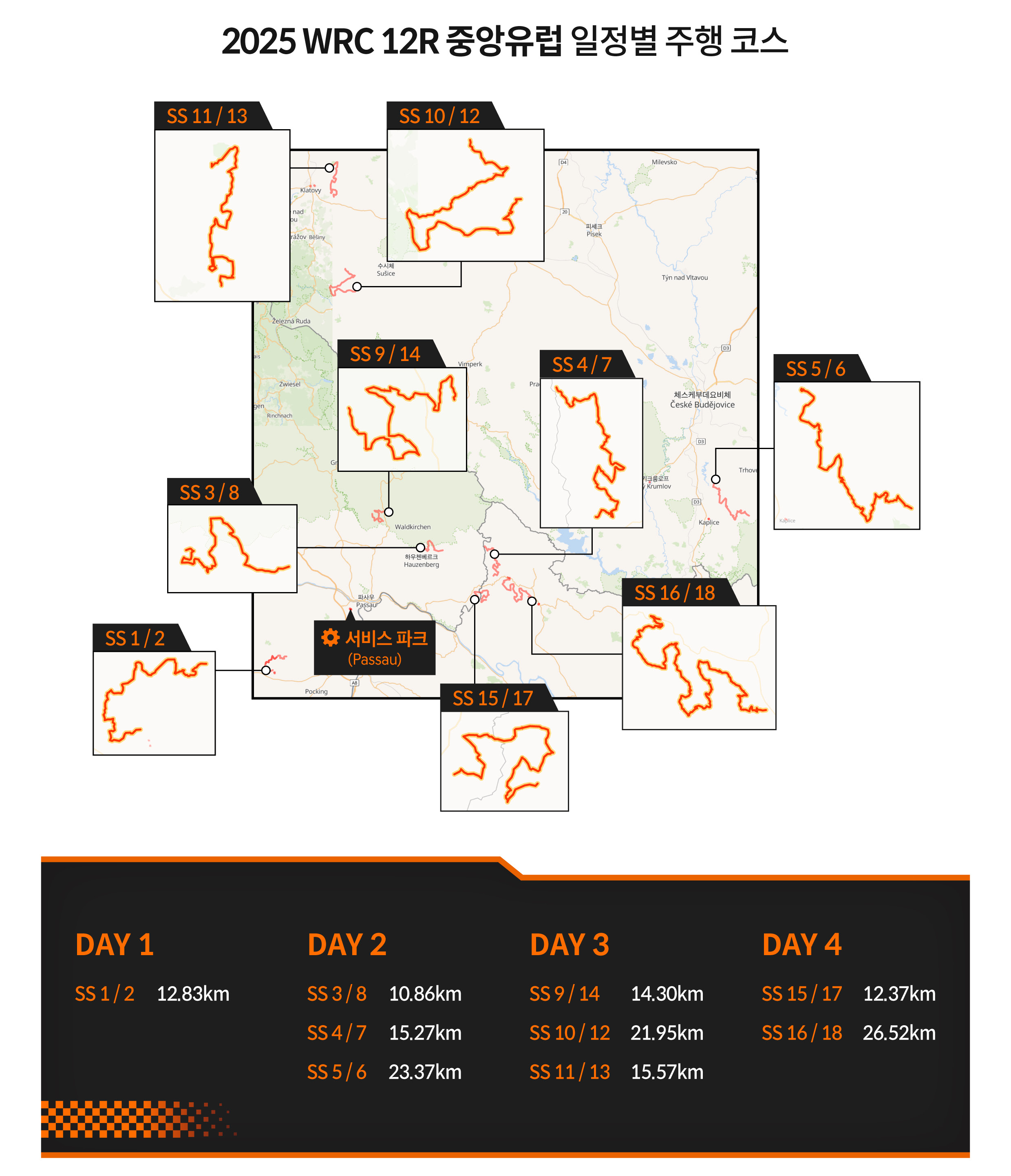 2025 WRC 12라운드 중앙유럽 랠리 일정별 주행 코스