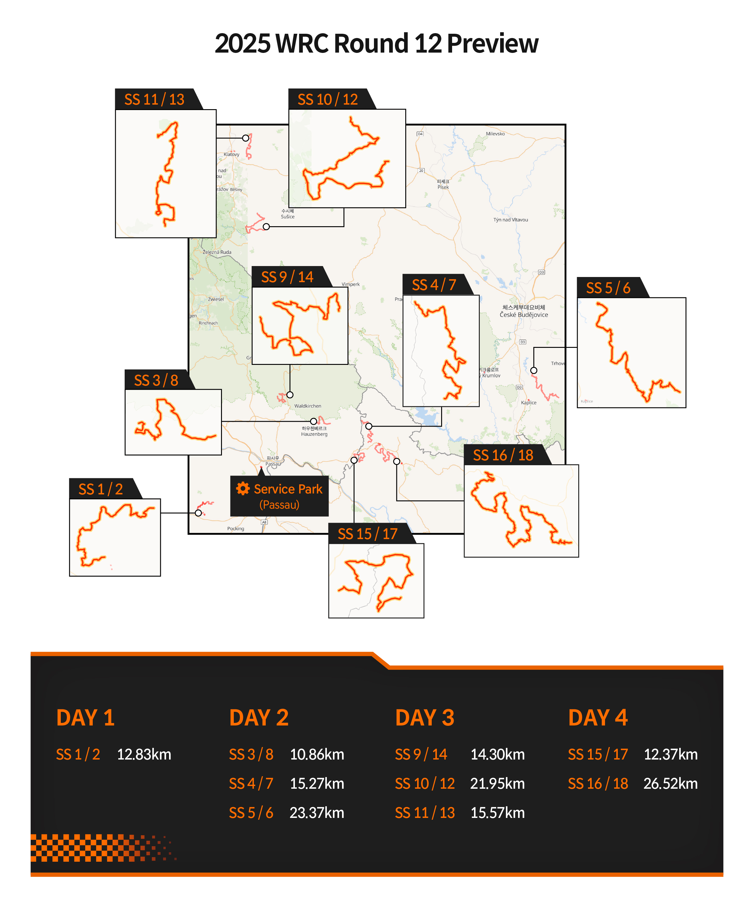 WRC Round 12 preview