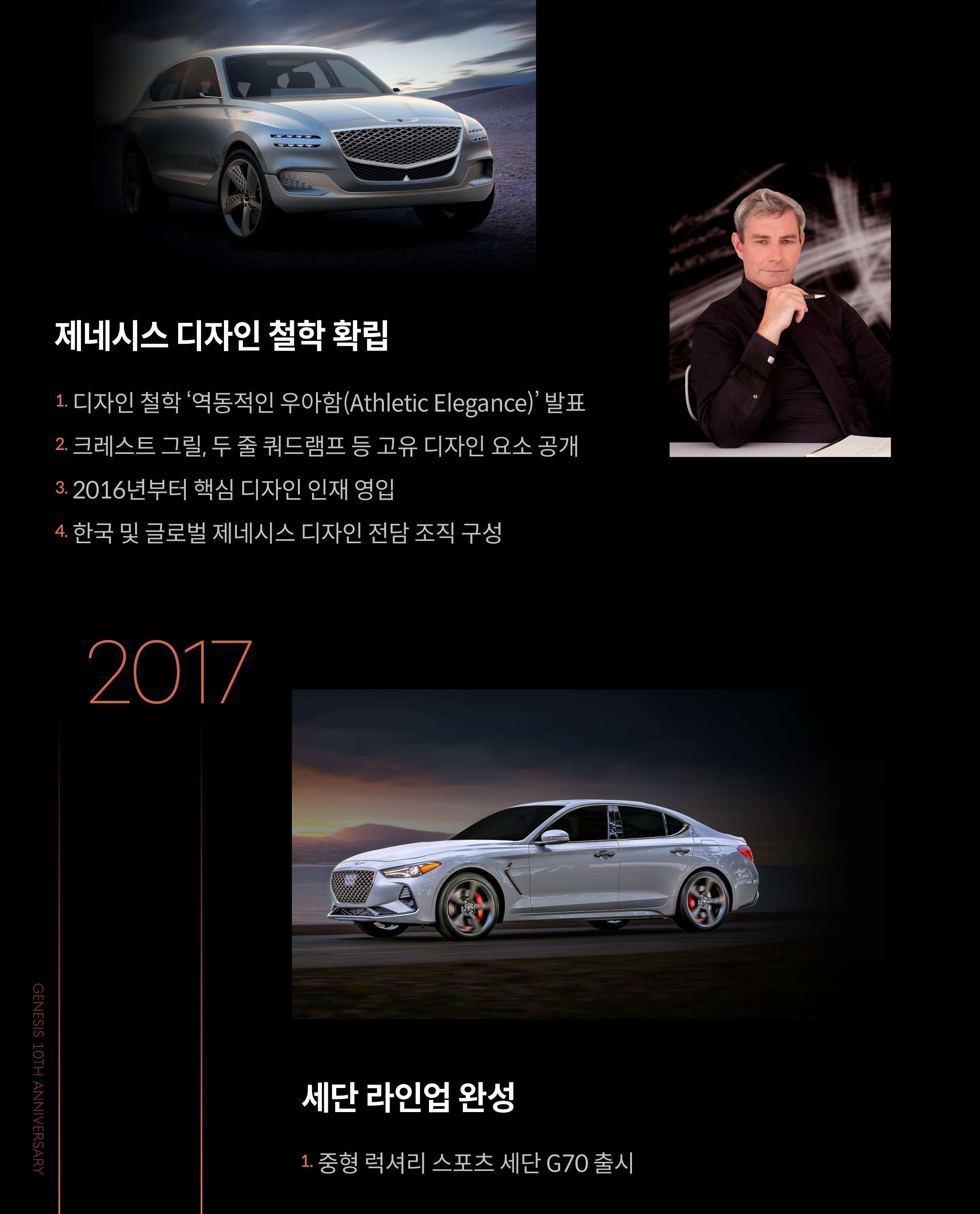 제네시스 디자인 철학을 설명하는 표