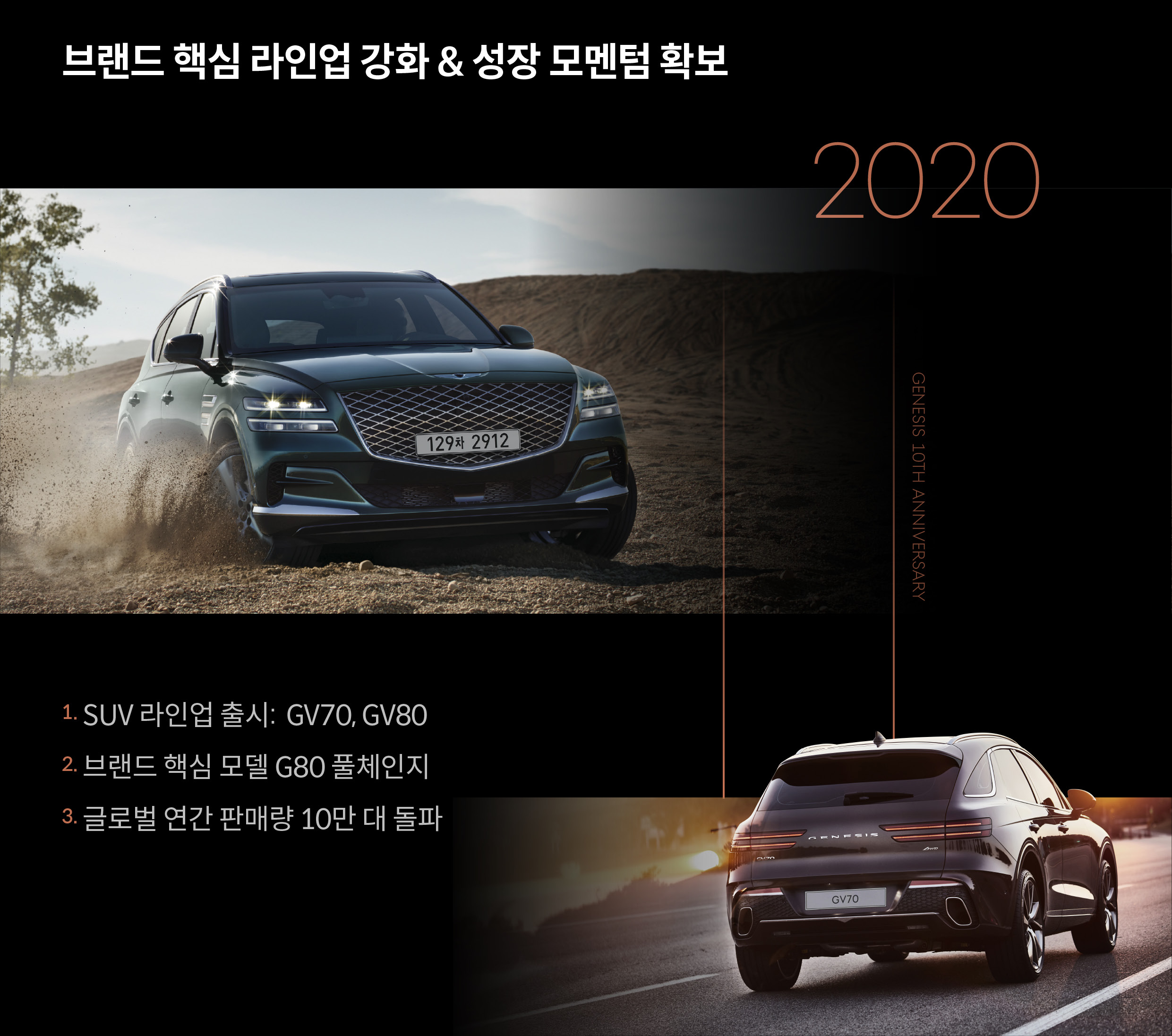 제네시스 SUV 출시를 설명하는 표