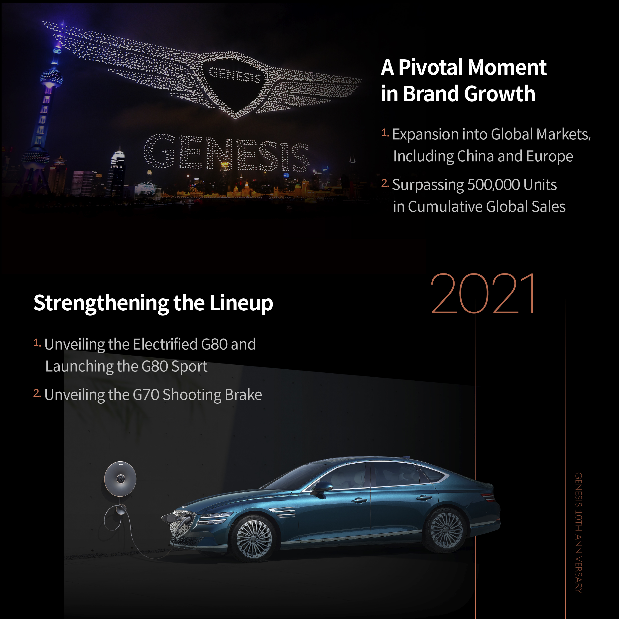 Ten Years of Genesis: A Journey Built Together