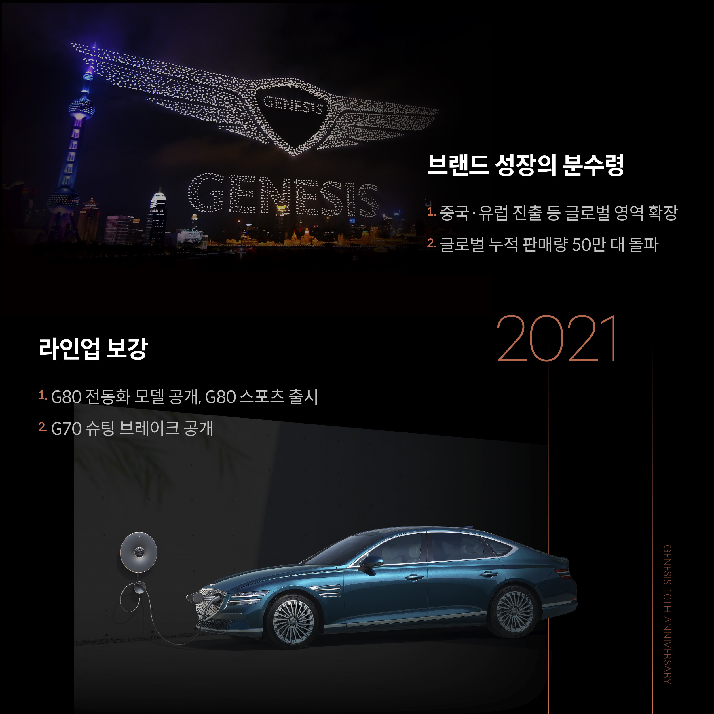 2021년 제네시스의 활약을 설명하는 표