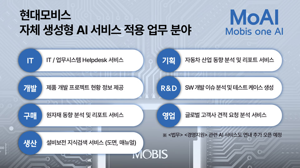 현대모비스, 자체 생성형AI 서비스 오픈…검색 한방으로 소모성 업무 싹 줄인다!-main