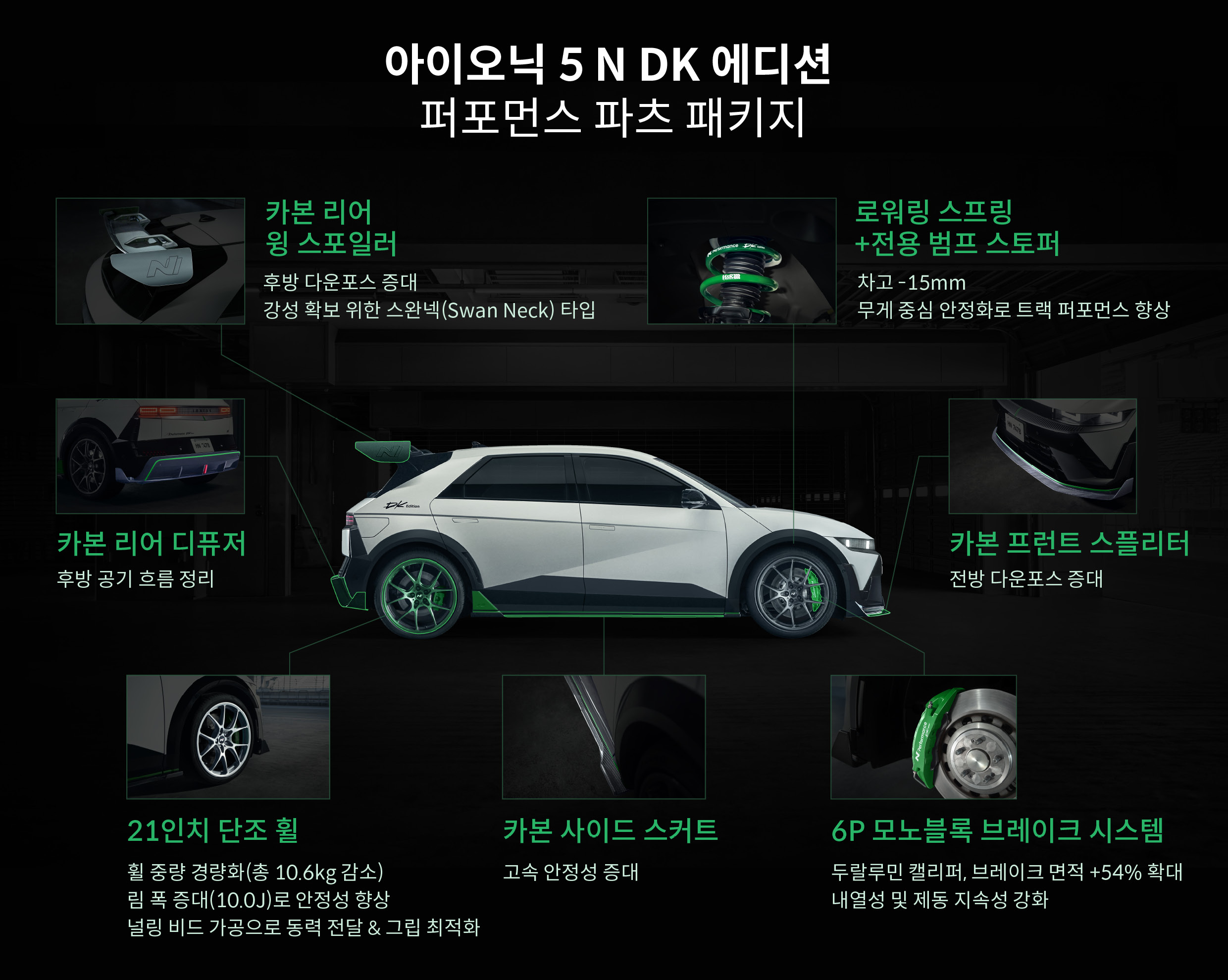 아이오닉 5 N DK 에디션 패키지 구성을 설명하는 인포그래픽