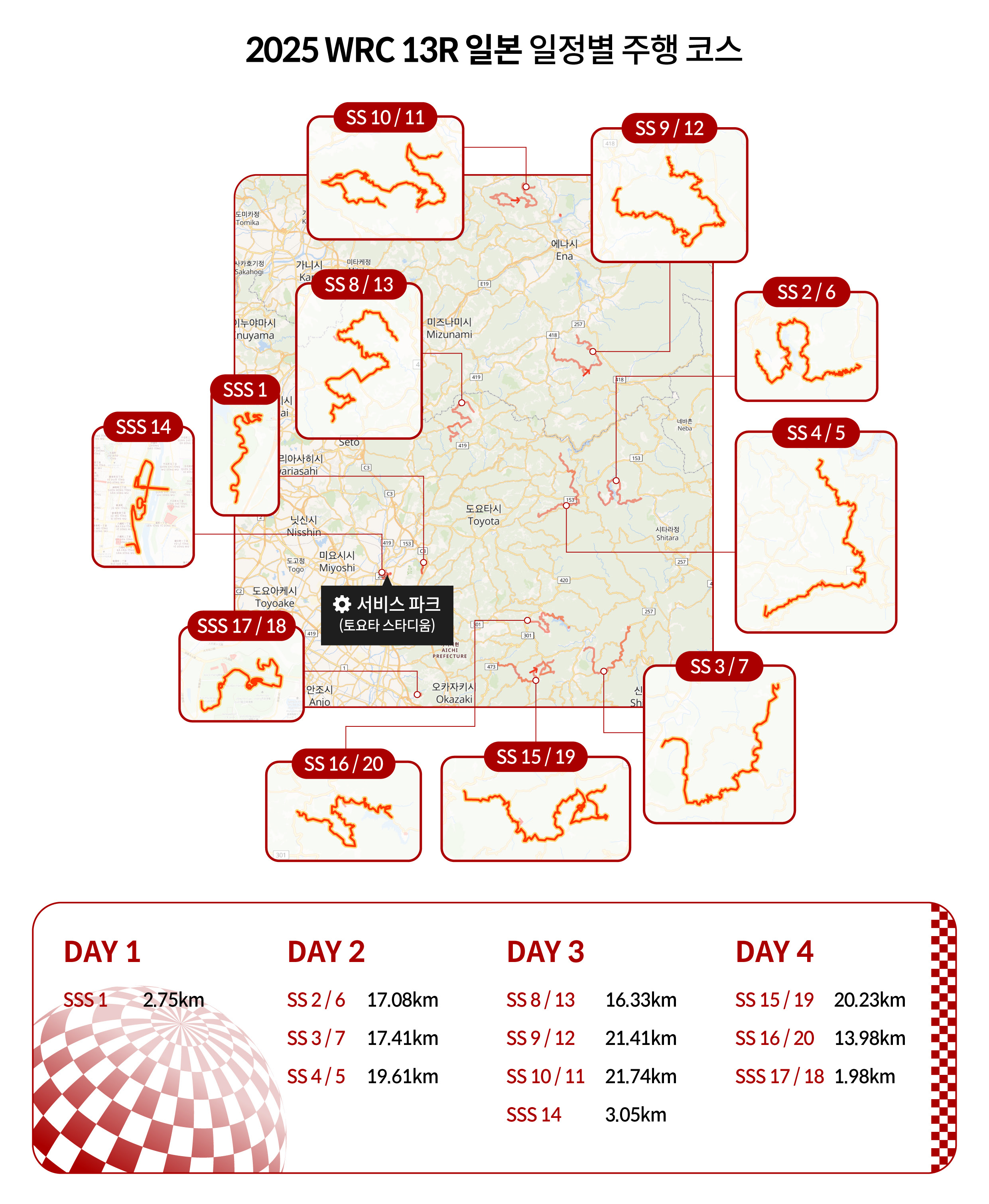 2025 WRC 13전 일본 랠리 일정별 주행 코스