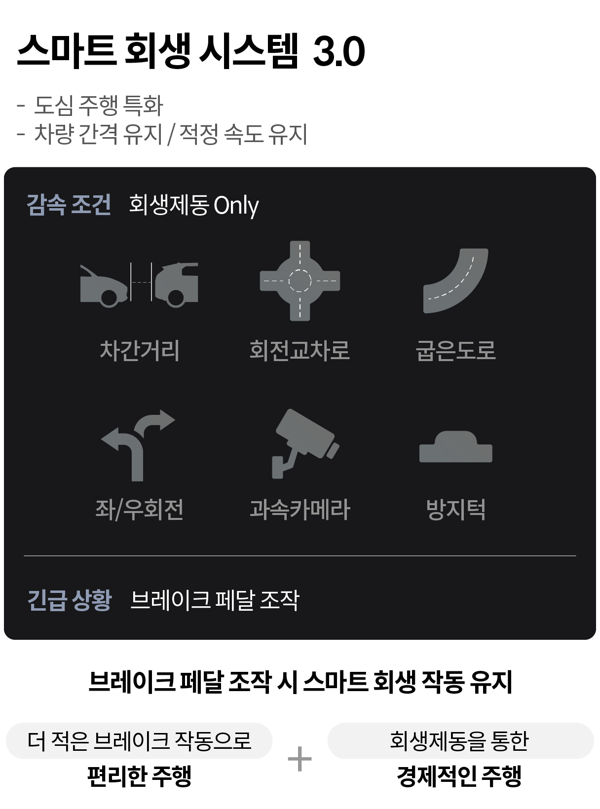 스마트 회생 시스템 3.0의 작동 조건을 정리한 인포그래픽