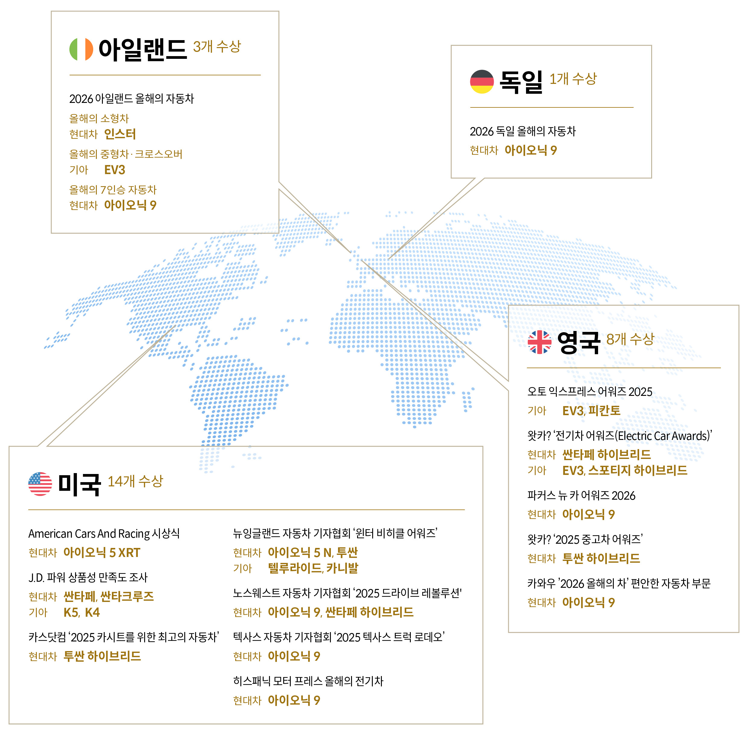 현대차그룹의 2025 하반기 수상 기록