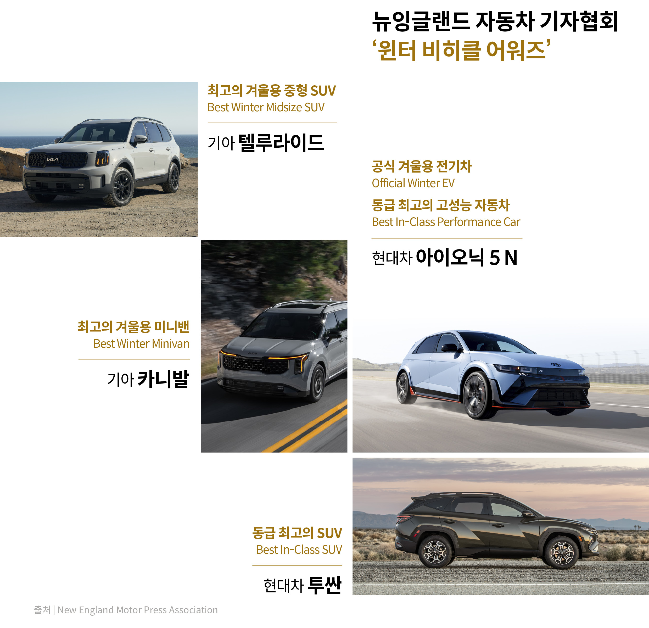 윈터 비히클 어워즈를 수상한 현대차 아이오닉 5 N, 투싼, 기아 텔루라이드, 카니발
