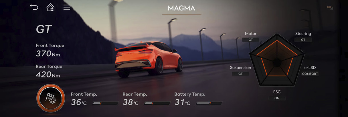 Genesis GV60 Magma Enters GT Mode